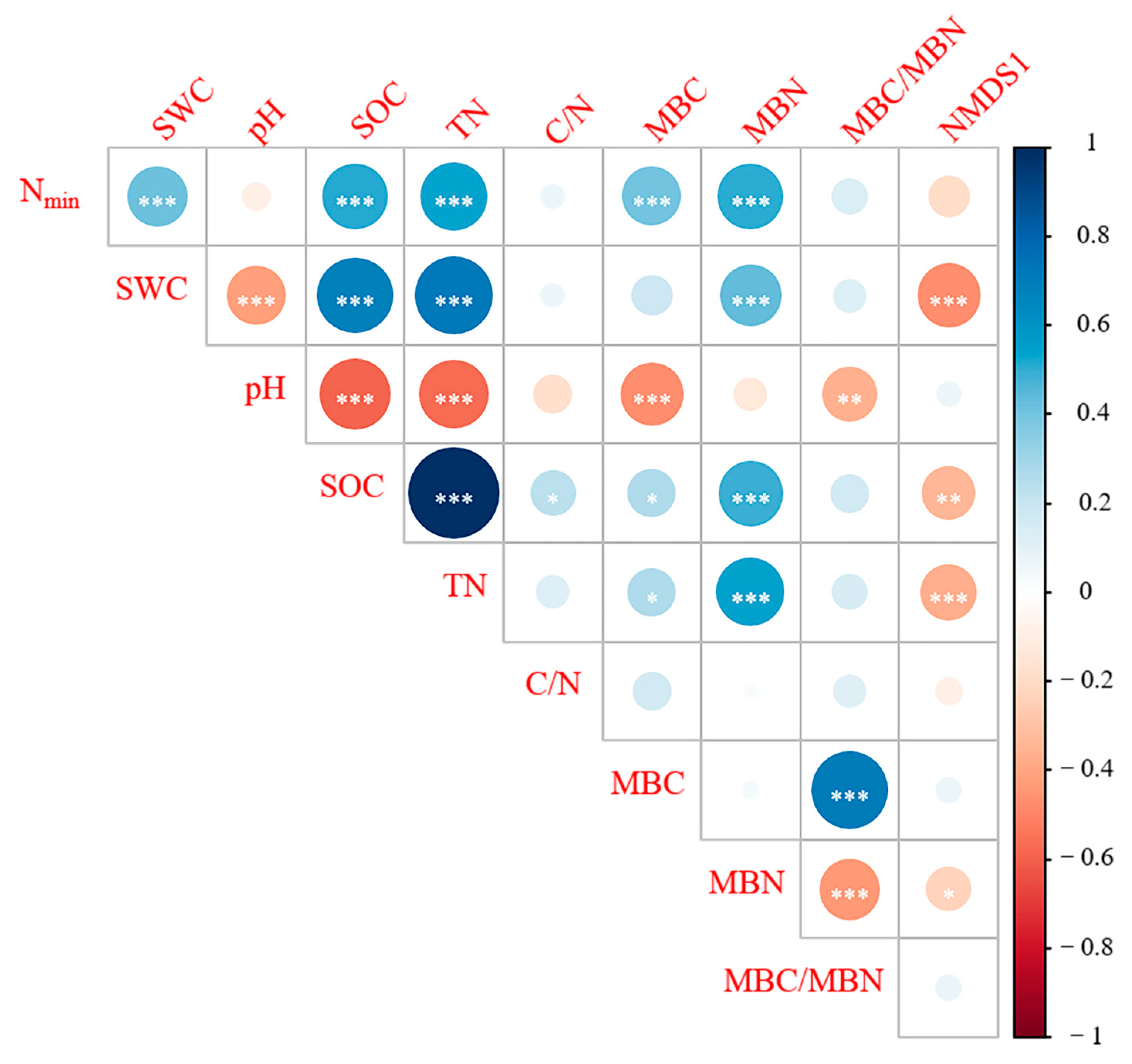 Forests 14 02060 g003