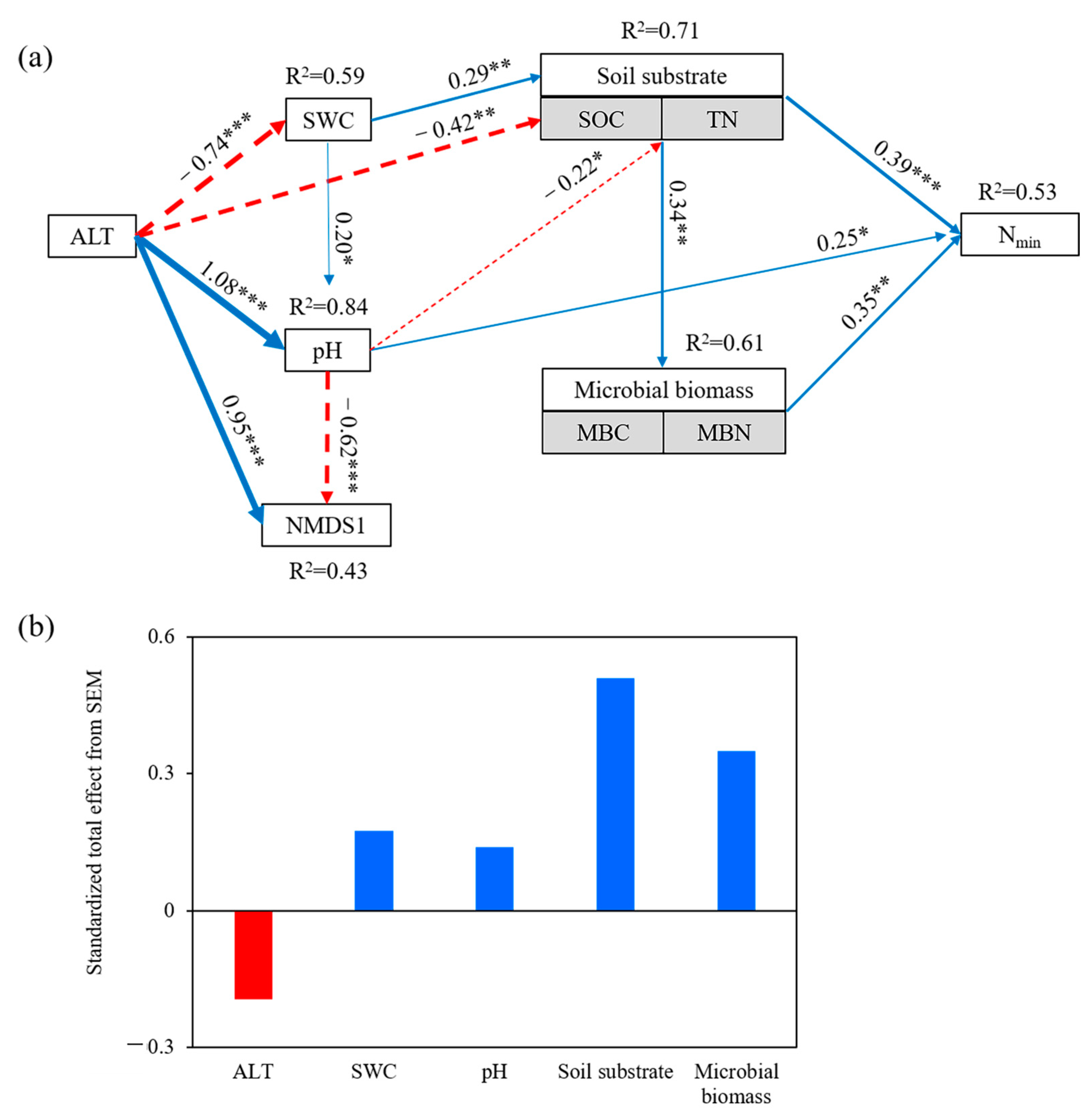 Forests 14 02060 g004