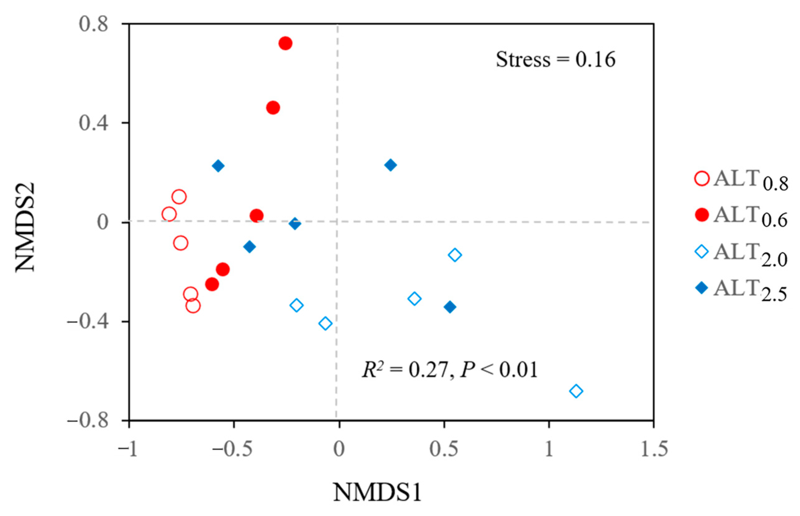 Forests 14 02060 g0a2