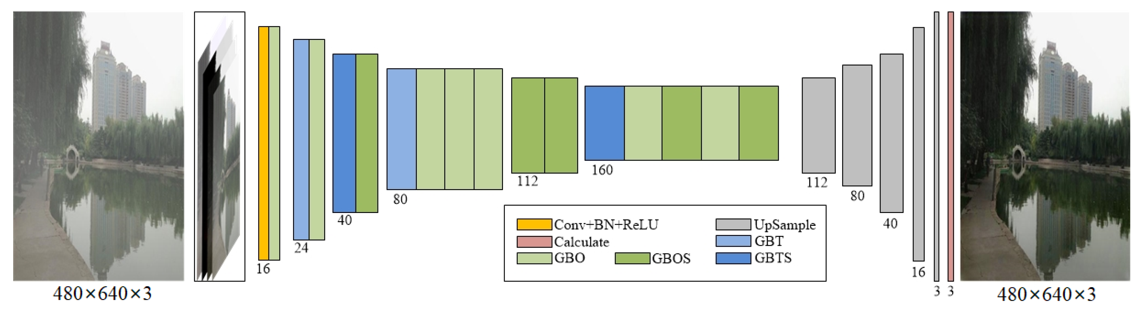 Forests 14 02062 g003