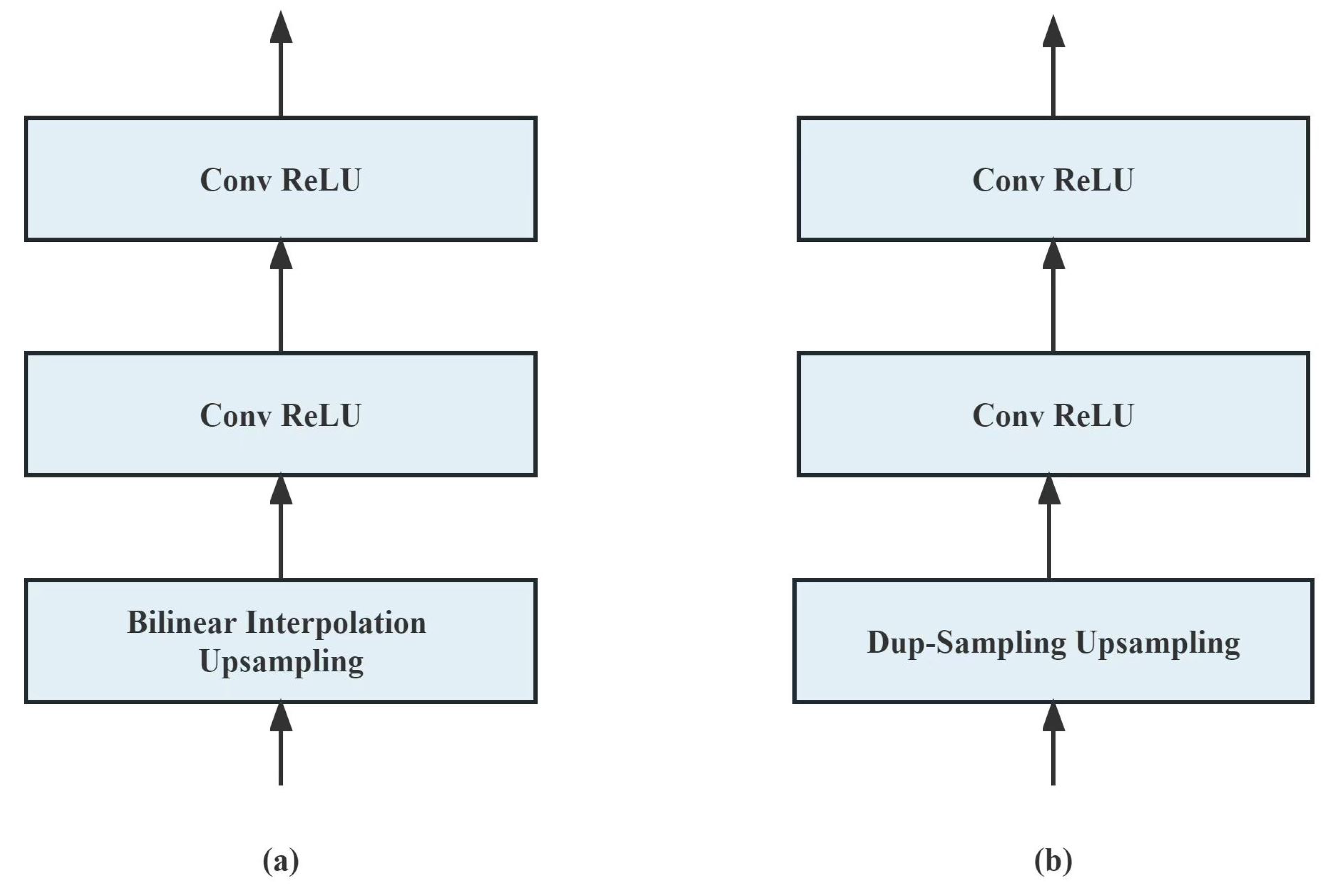 Forests 14 02062 g010
