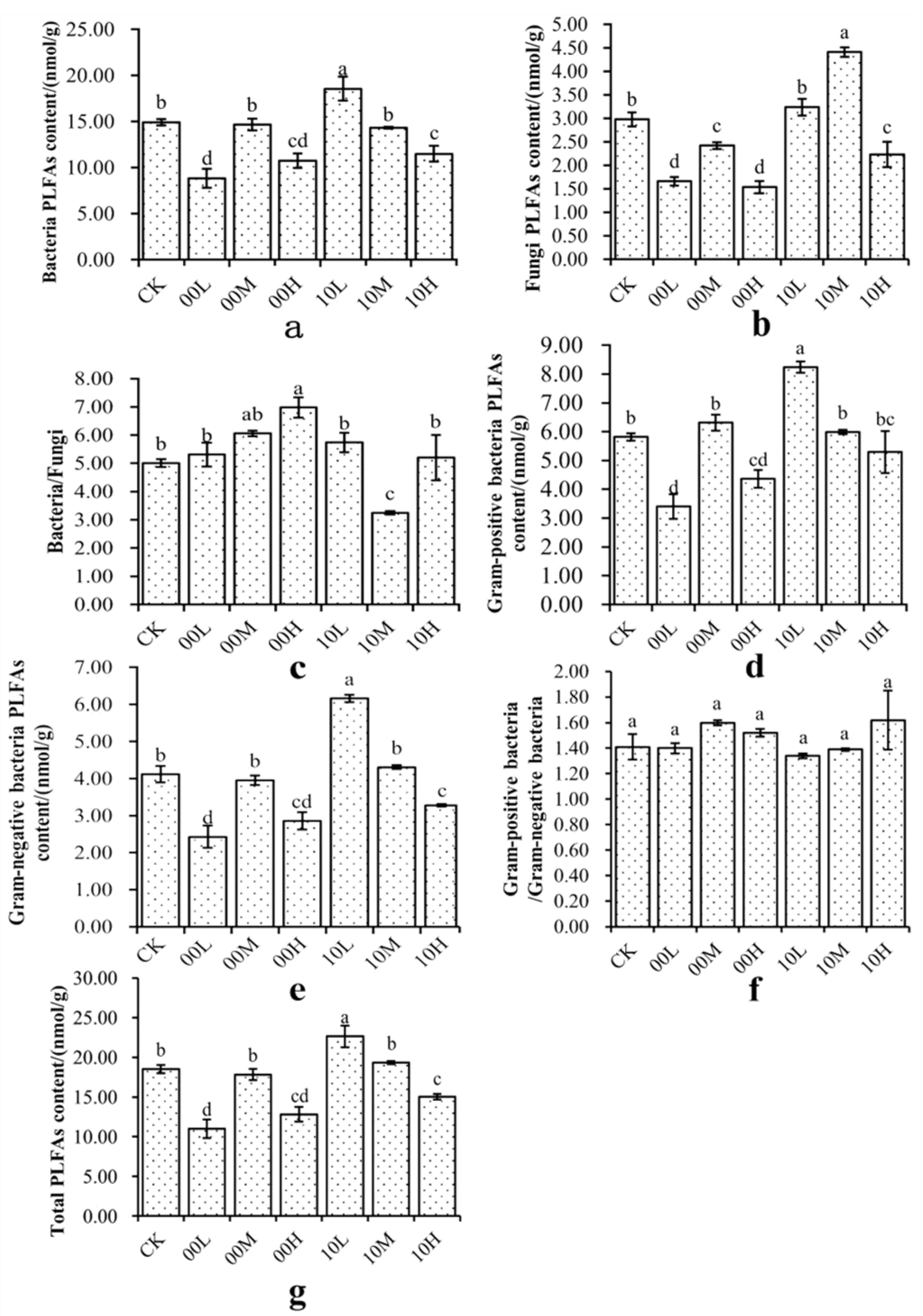 Forests 14 02063 g002