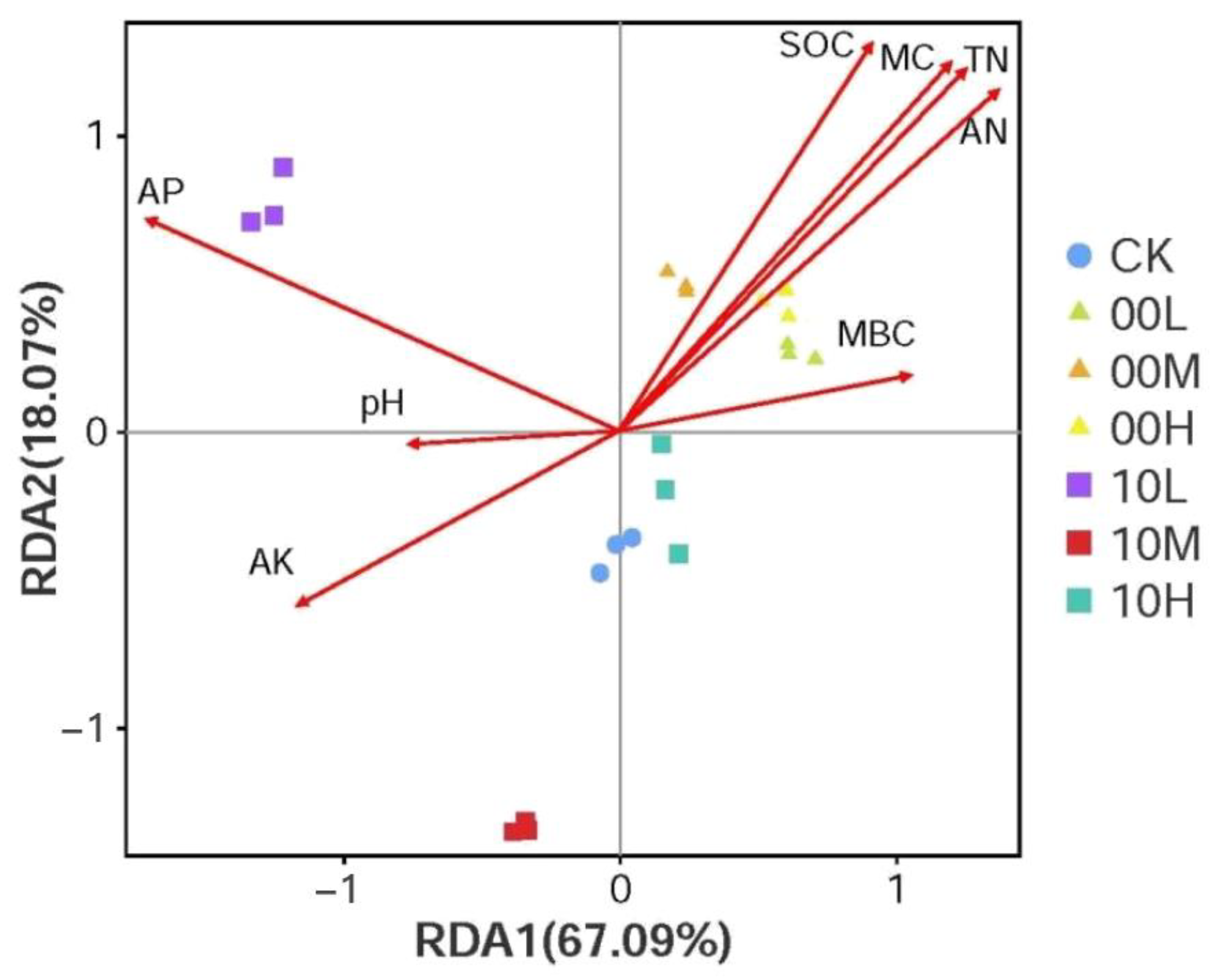 Forests 14 02063 g003