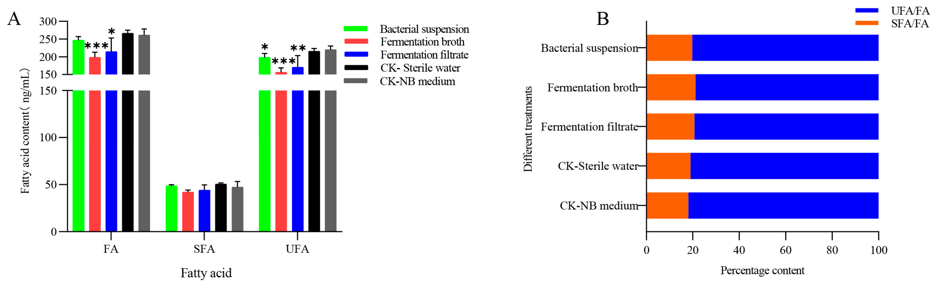 Forests 14 02065 g003