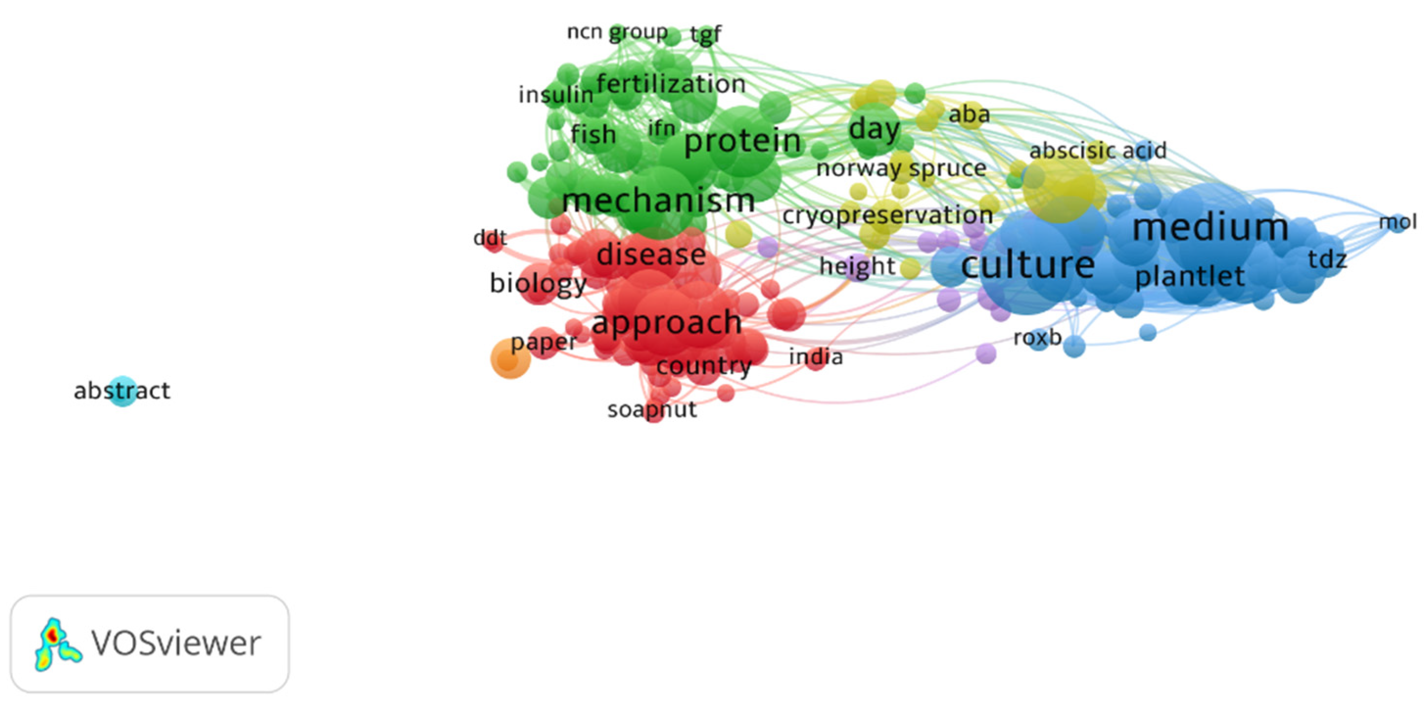 Forests 14 02066 g002 Forests 14 02066 g002