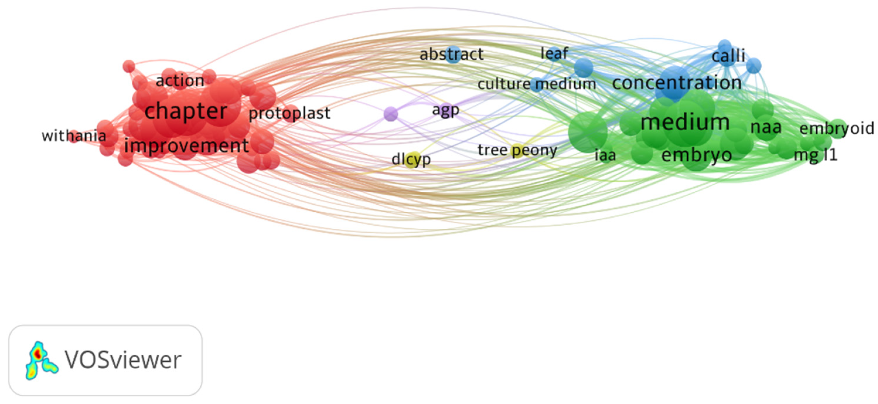 Forests 14 02066 g003 Forests 14 02066 g003