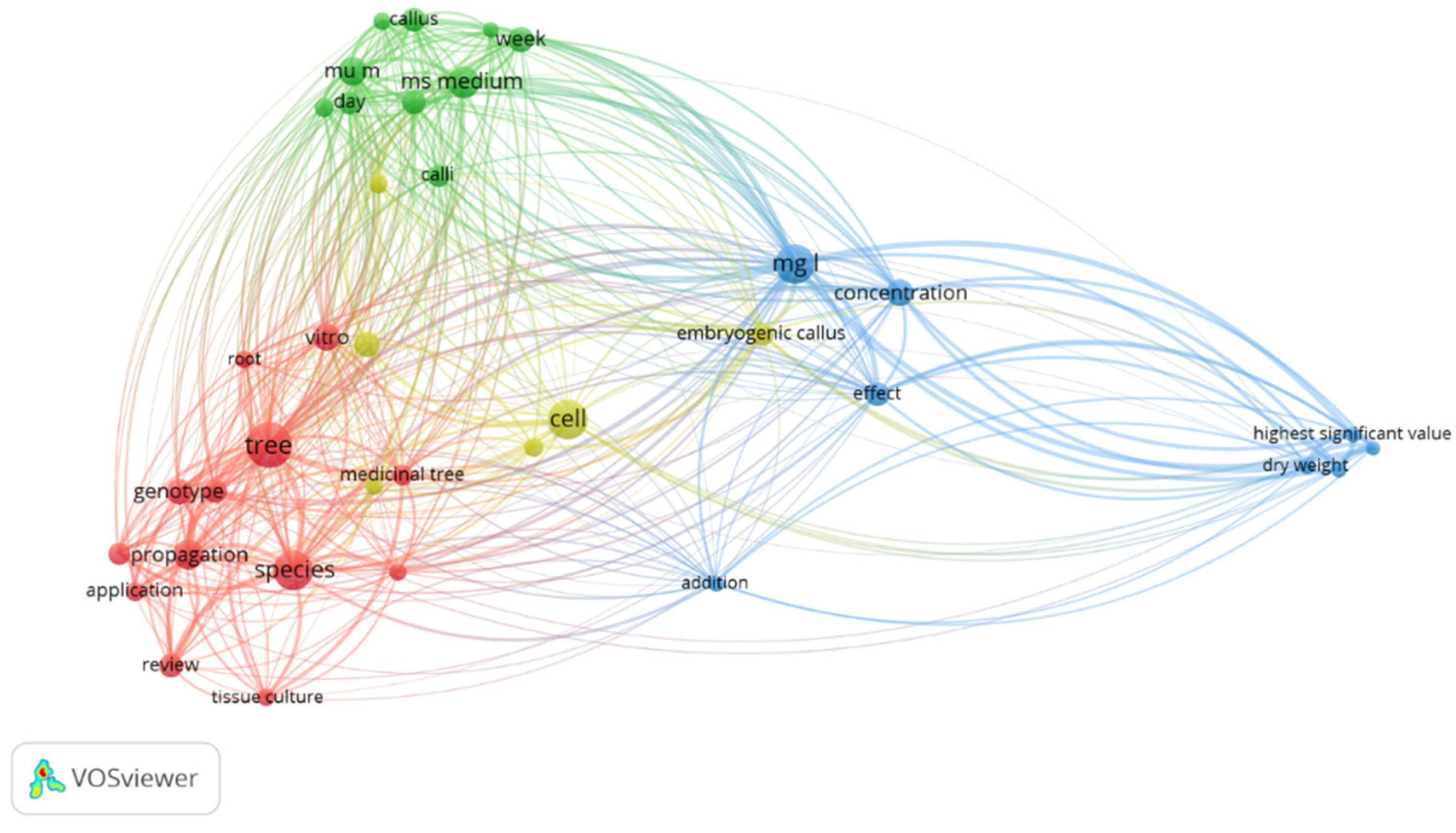 Forests 14 02066 g005 Forests 14 02066 g005