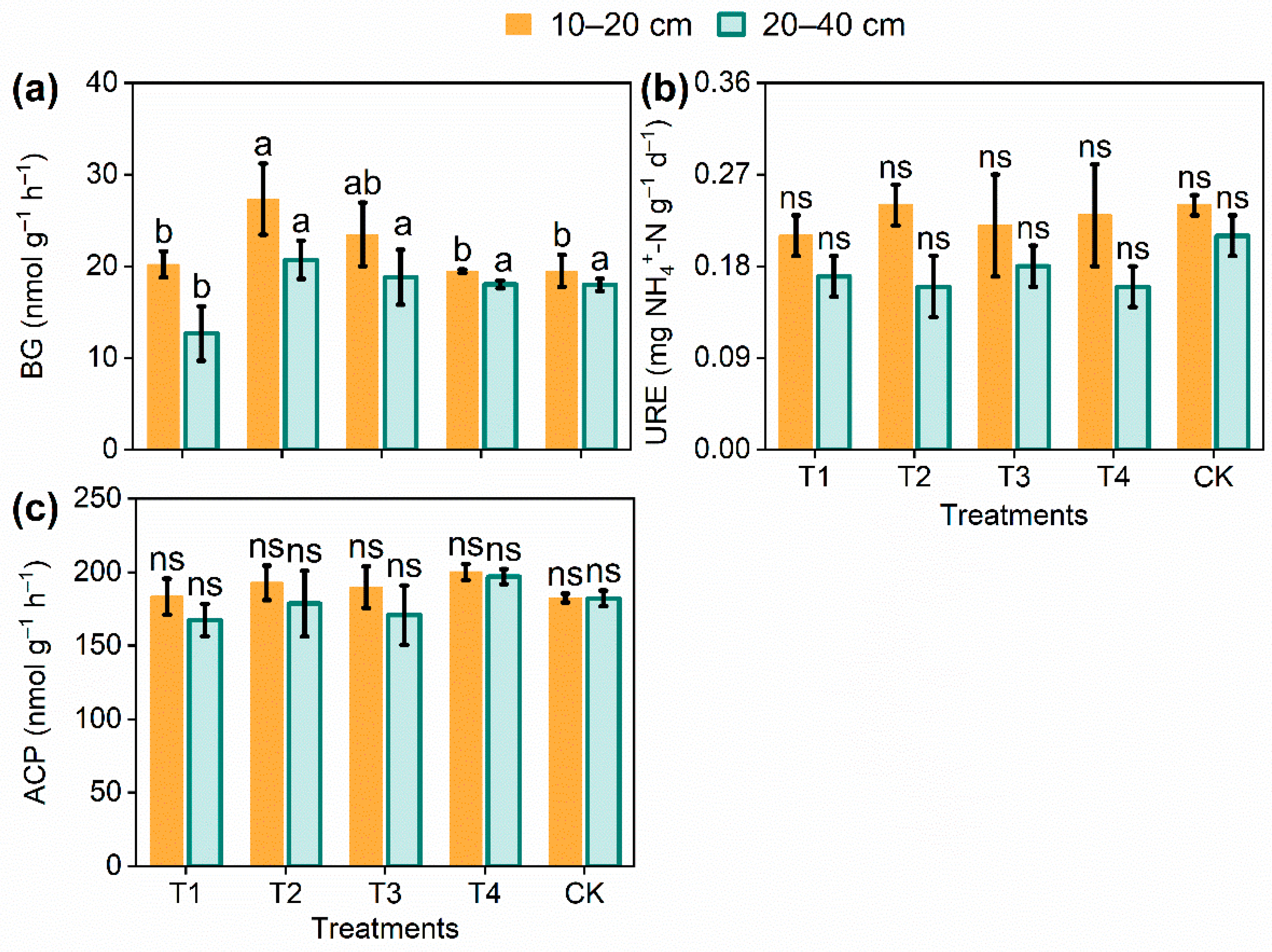 Forests 14 02067 g003
