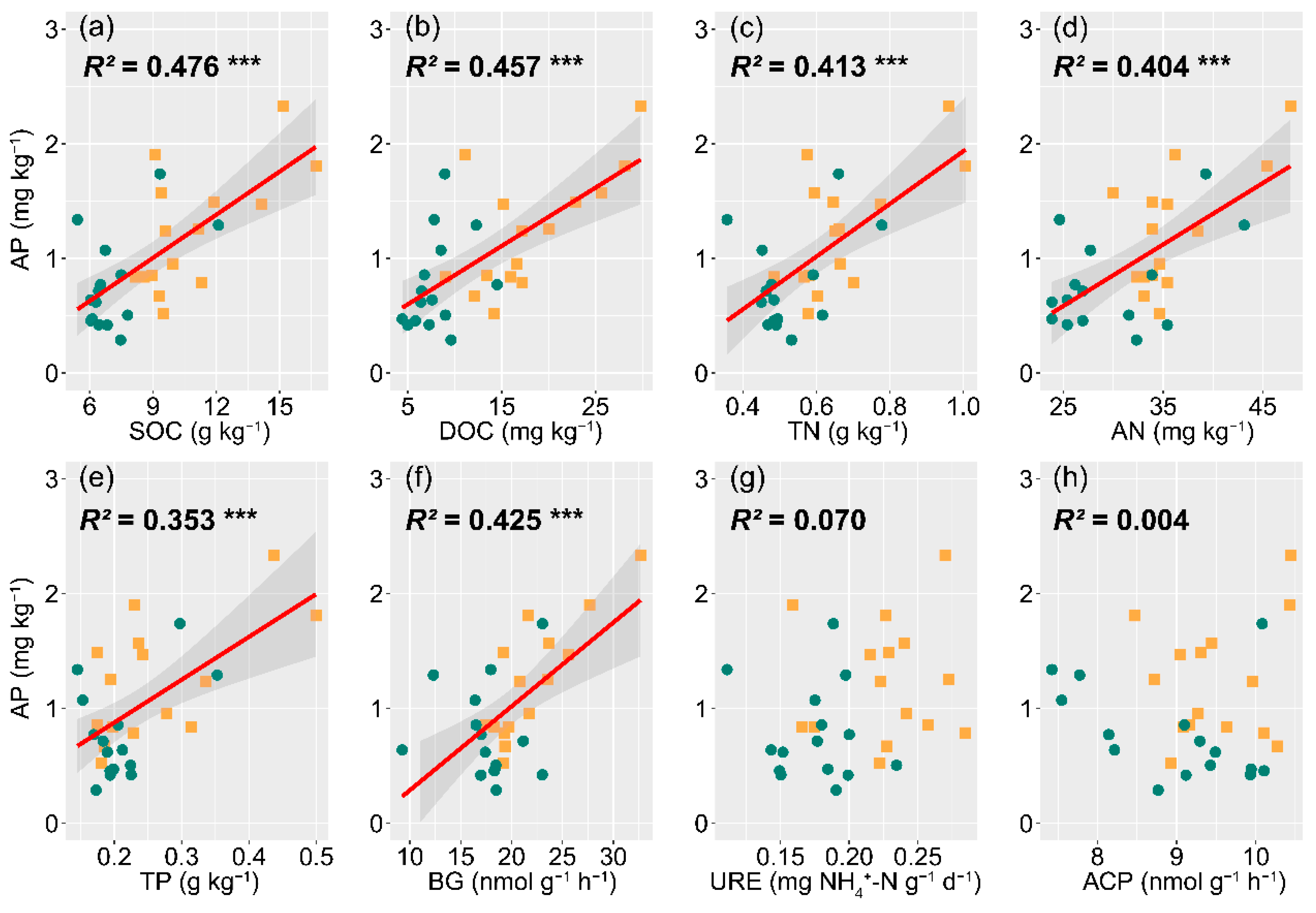Forests 14 02067 g004