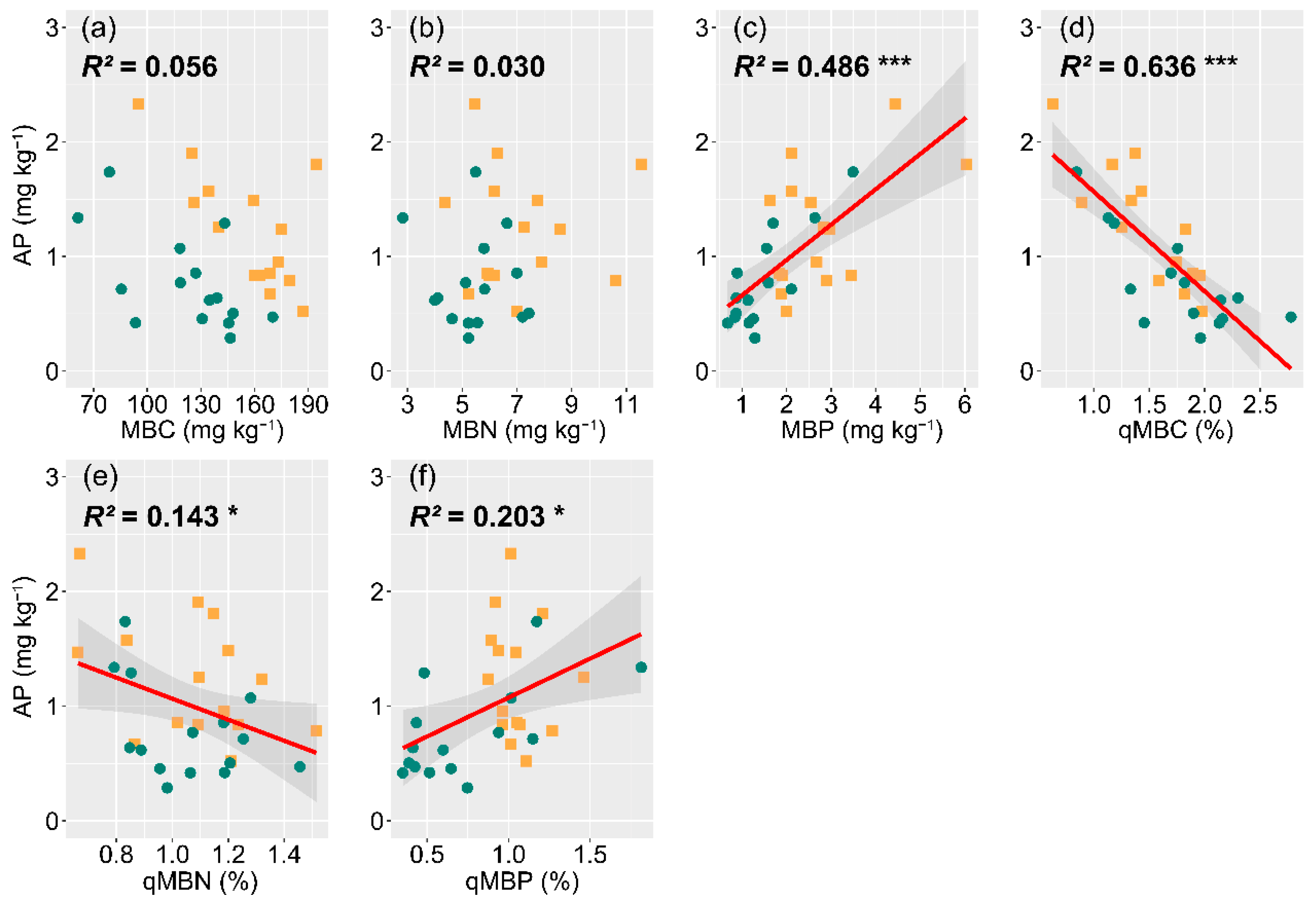Forests 14 02067 g005