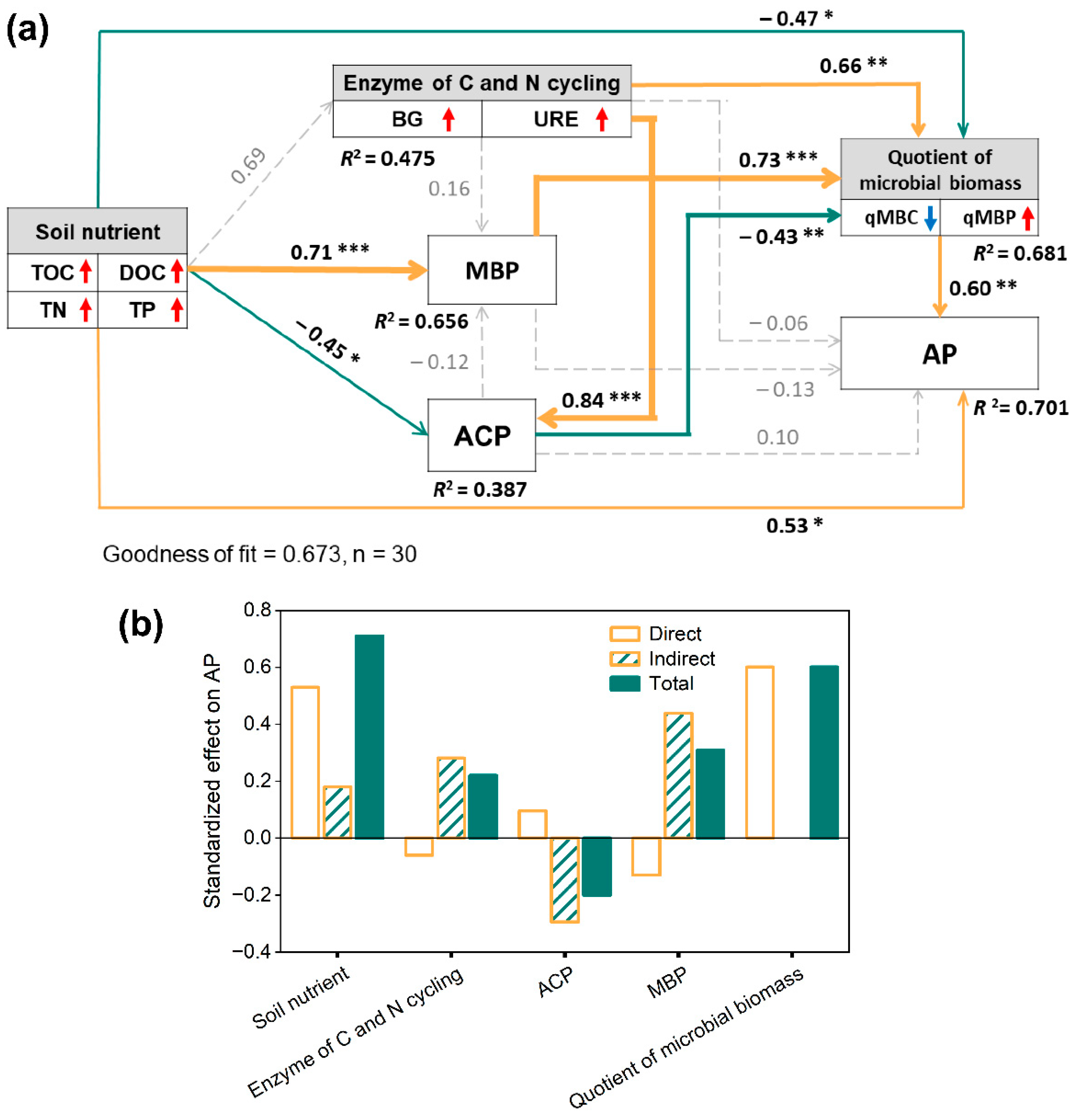Forests 14 02067 g006