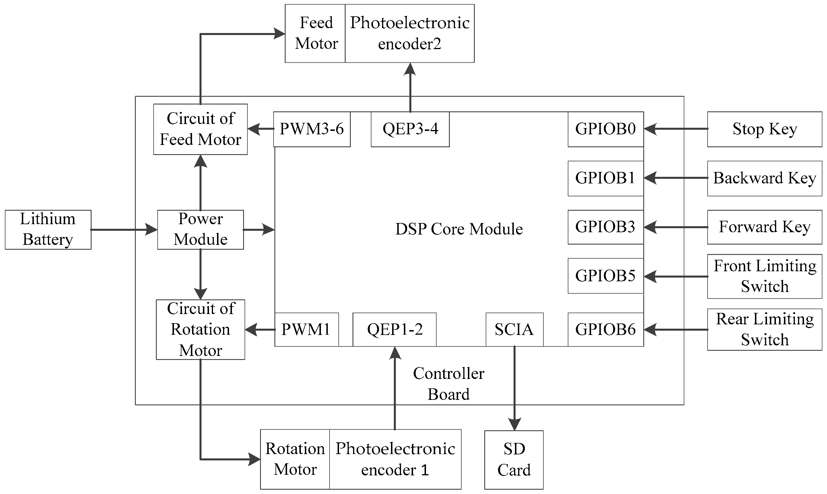 Forests 14 02071 g003