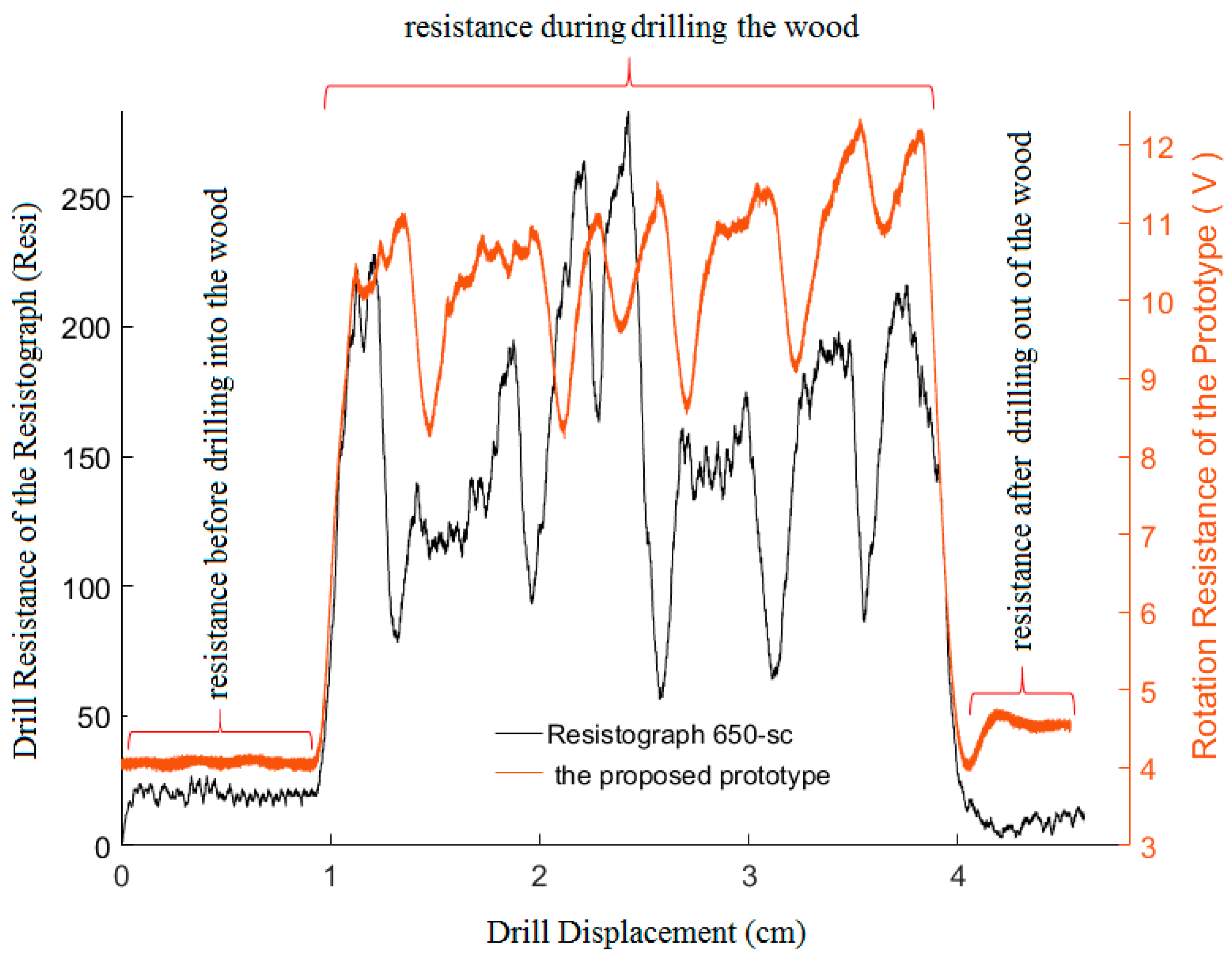 Forests 14 02071 g005