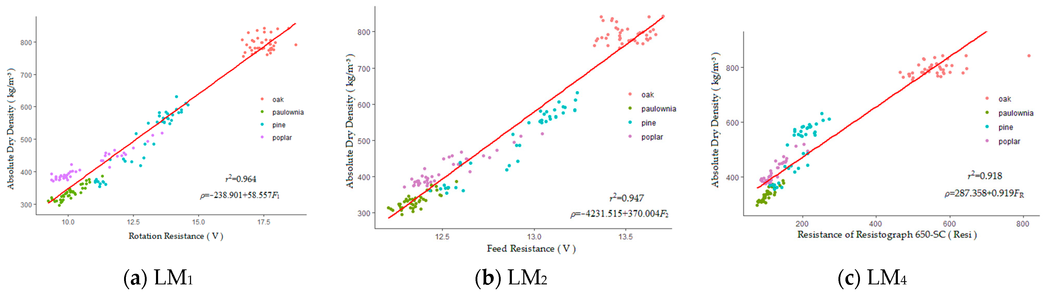 Forests 14 02071 g006