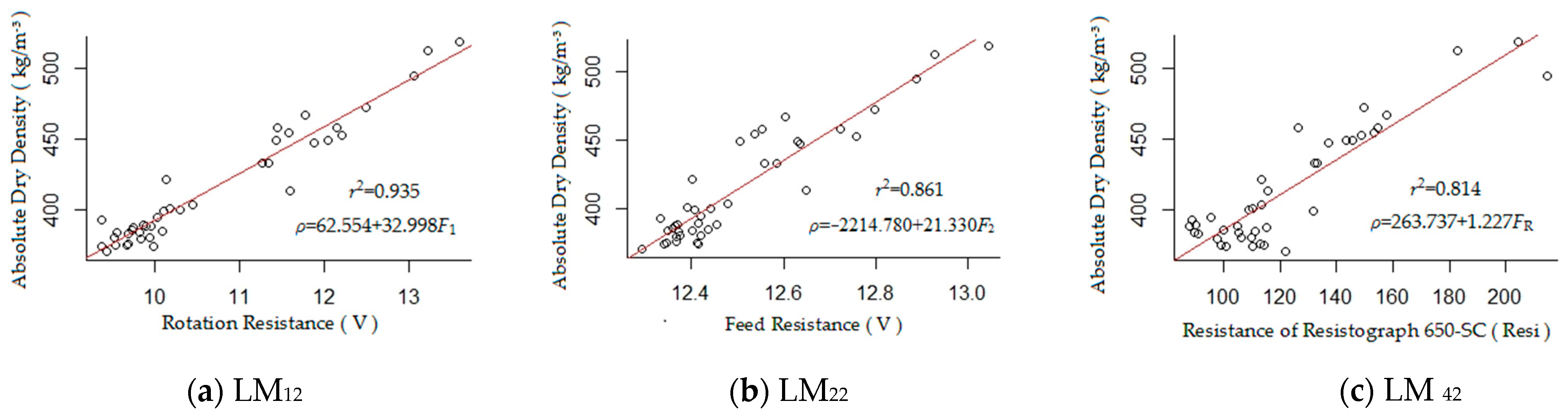 Forests 14 02071 g008