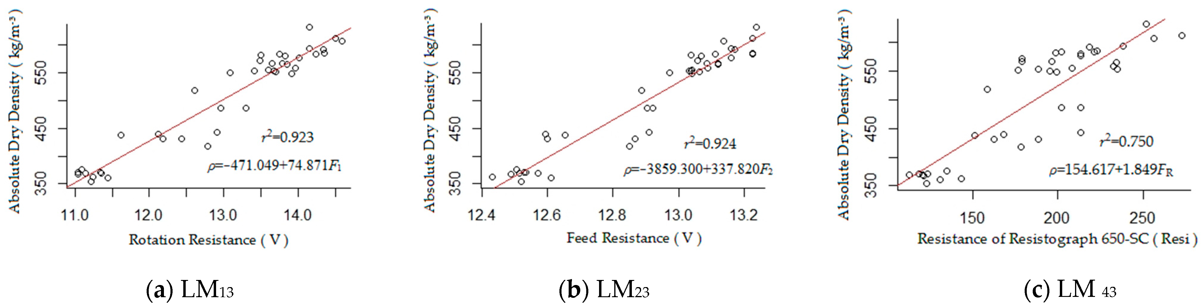 Forests 14 02071 g009