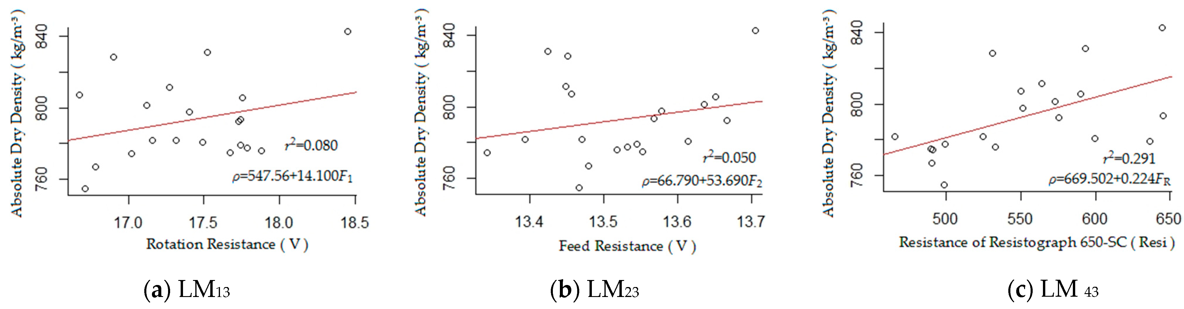 Forests 14 02071 g010