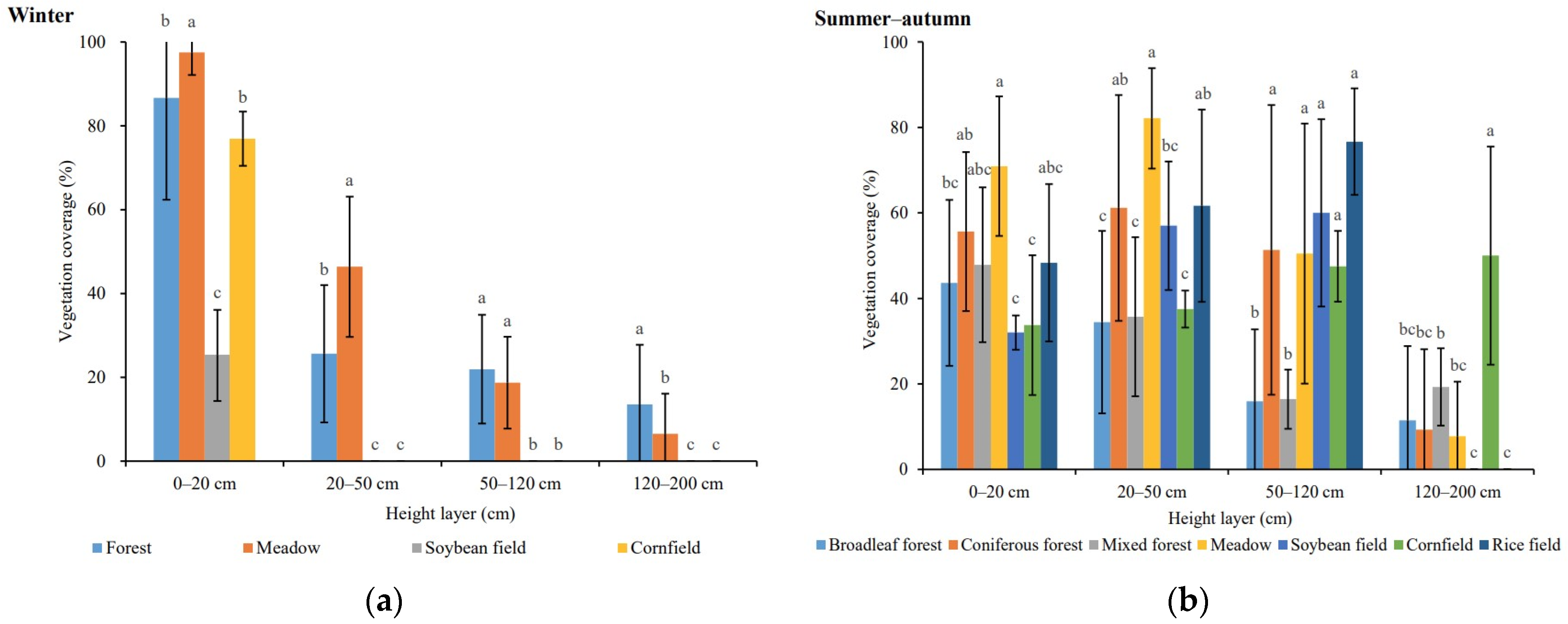 Forests 14 02072 g002 Forests 14 02072 g002