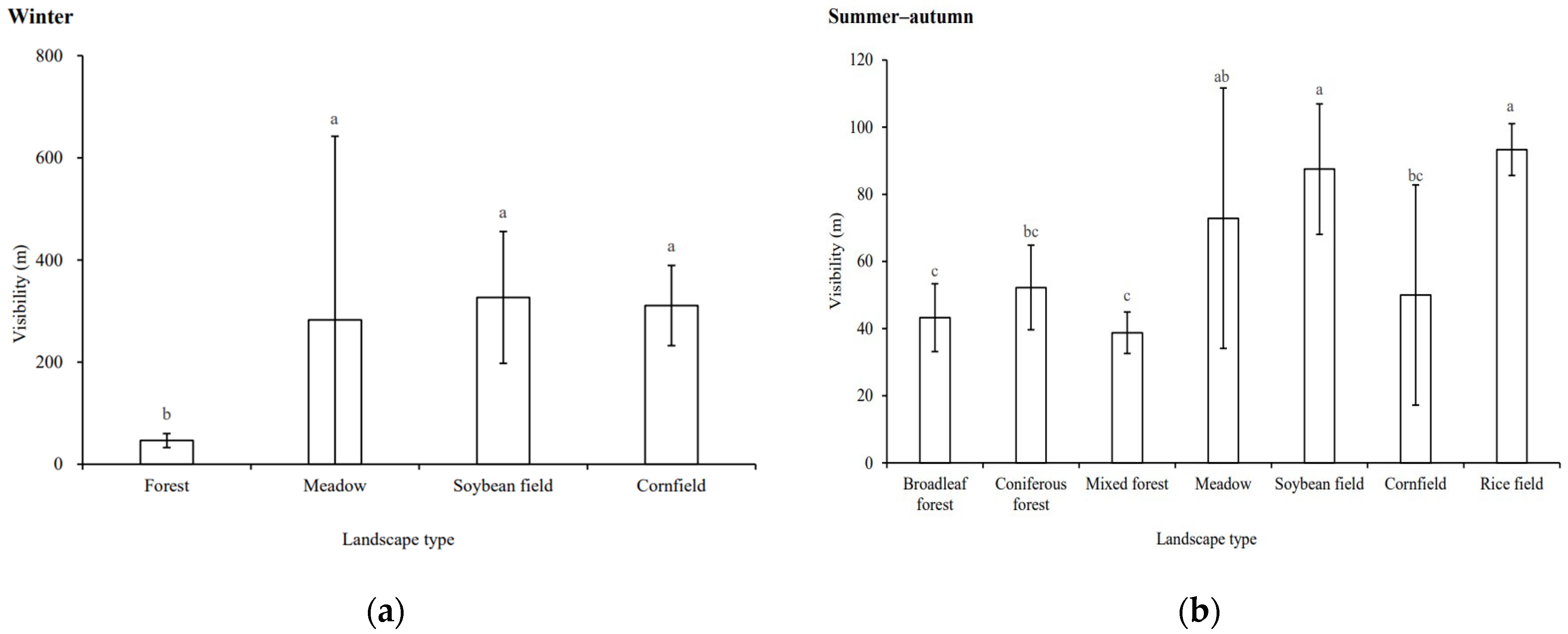 Forests 14 02072 g003 Forests 14 02072 g003