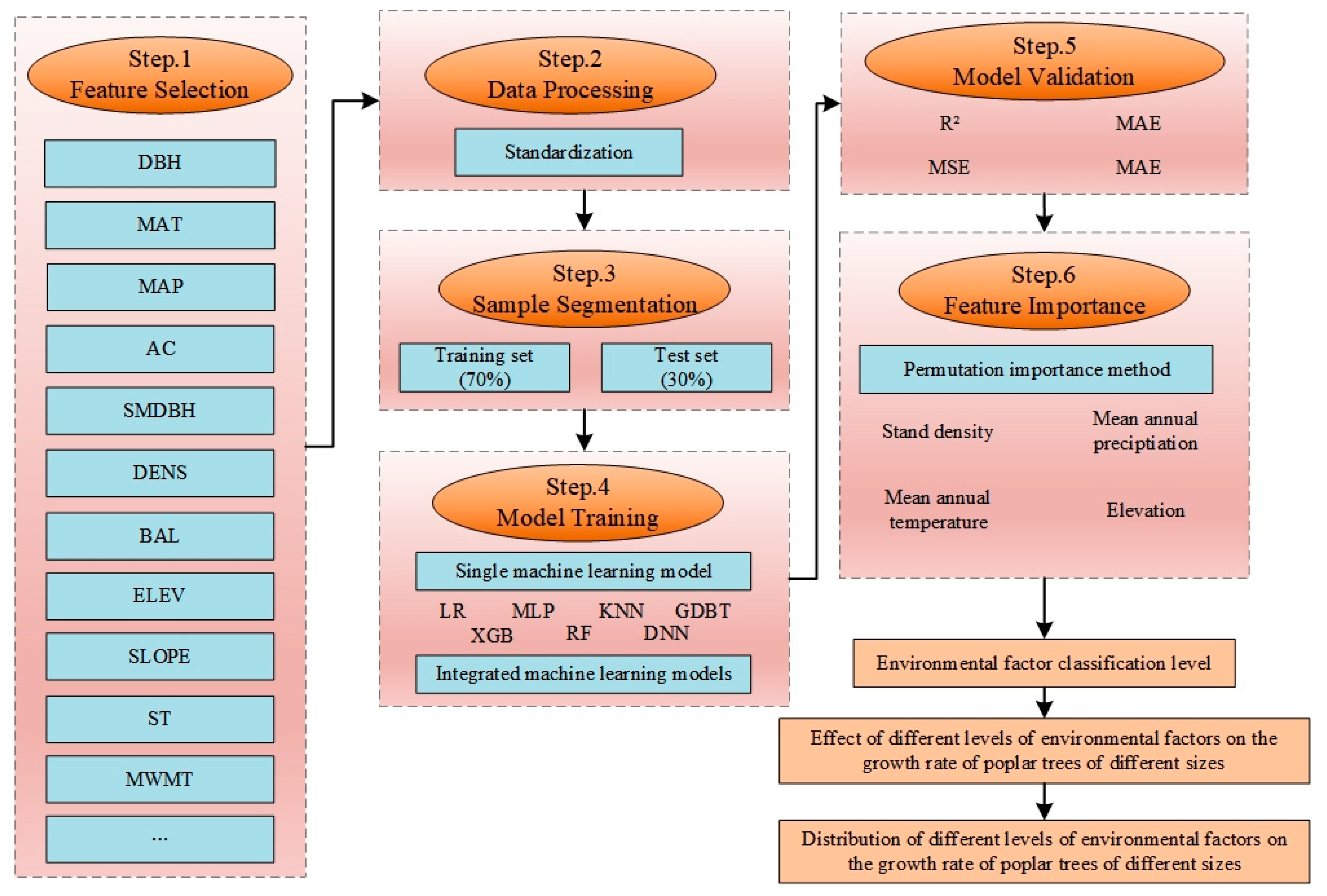 Forests 14 02073 g002