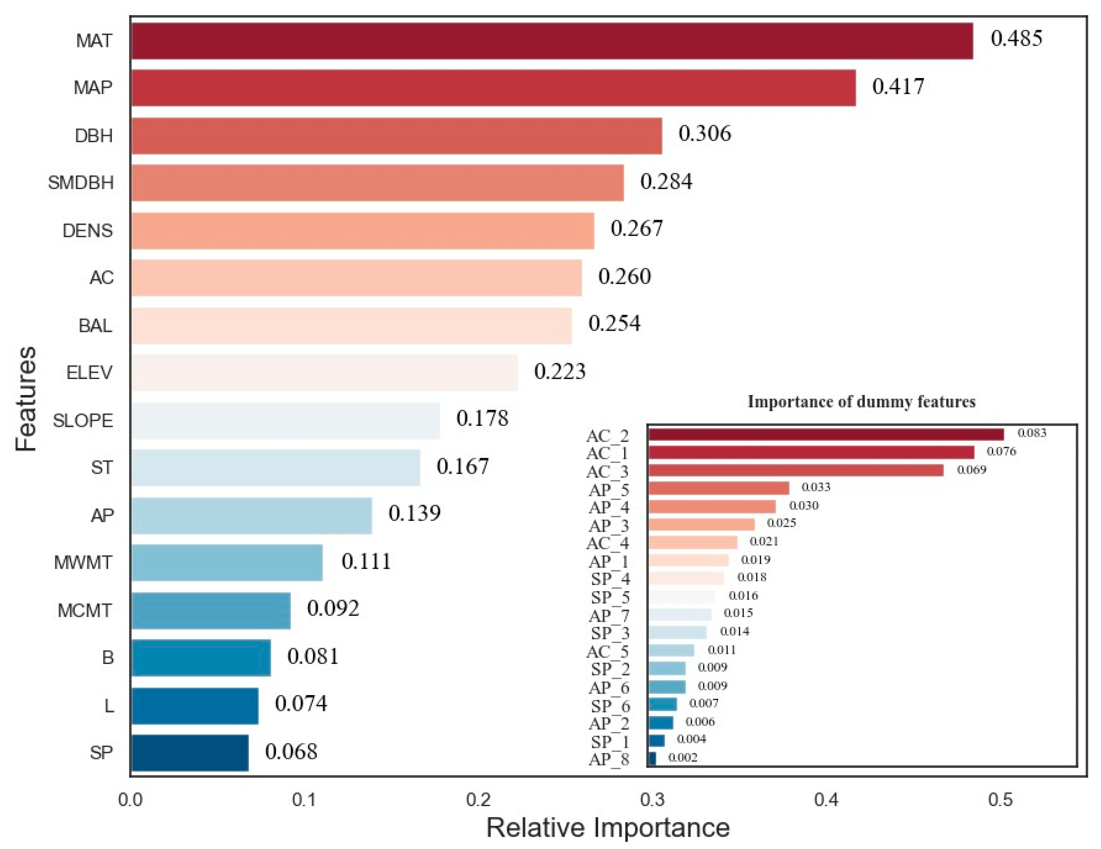Forests 14 02073 g004