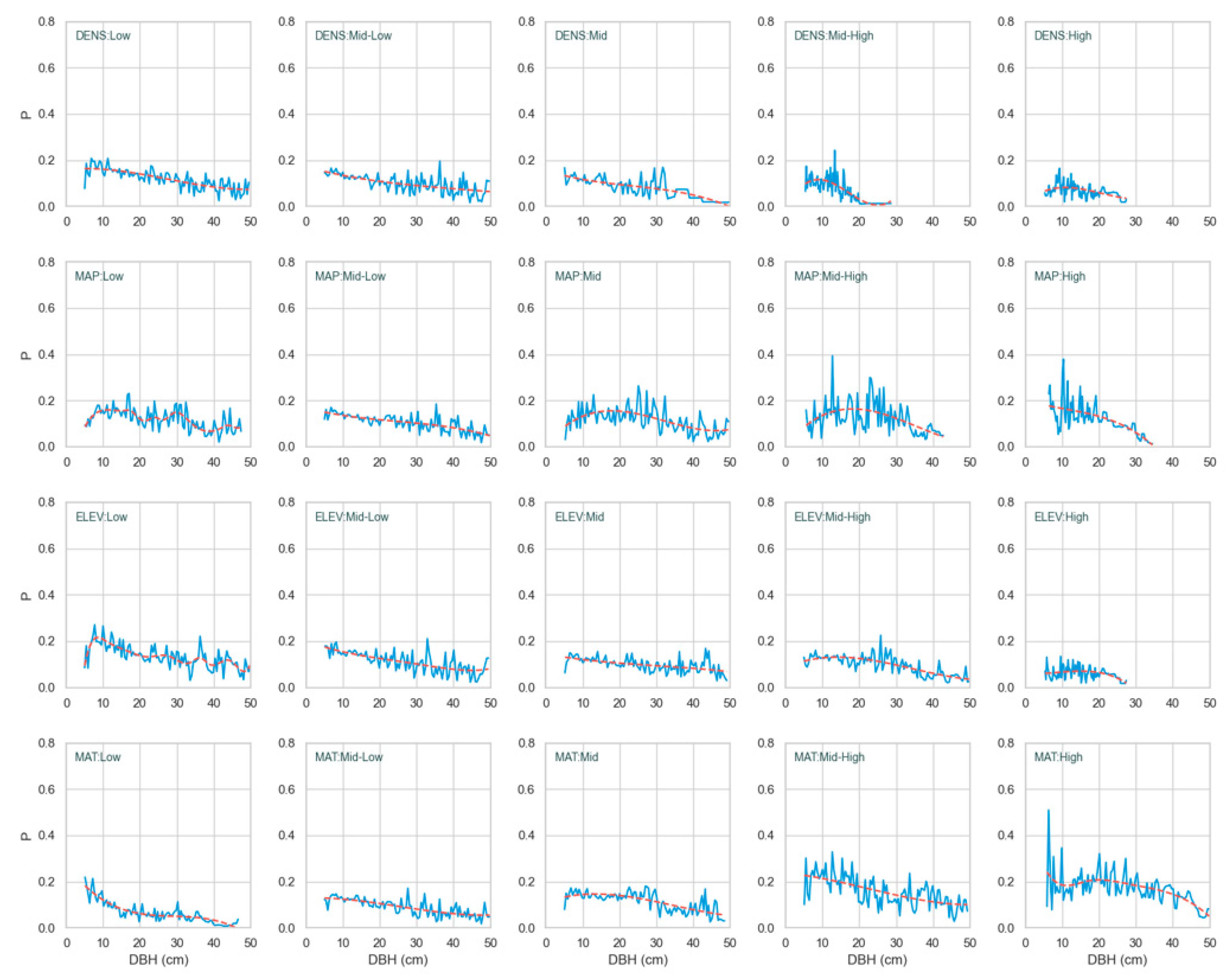Forests 14 02073 g005
