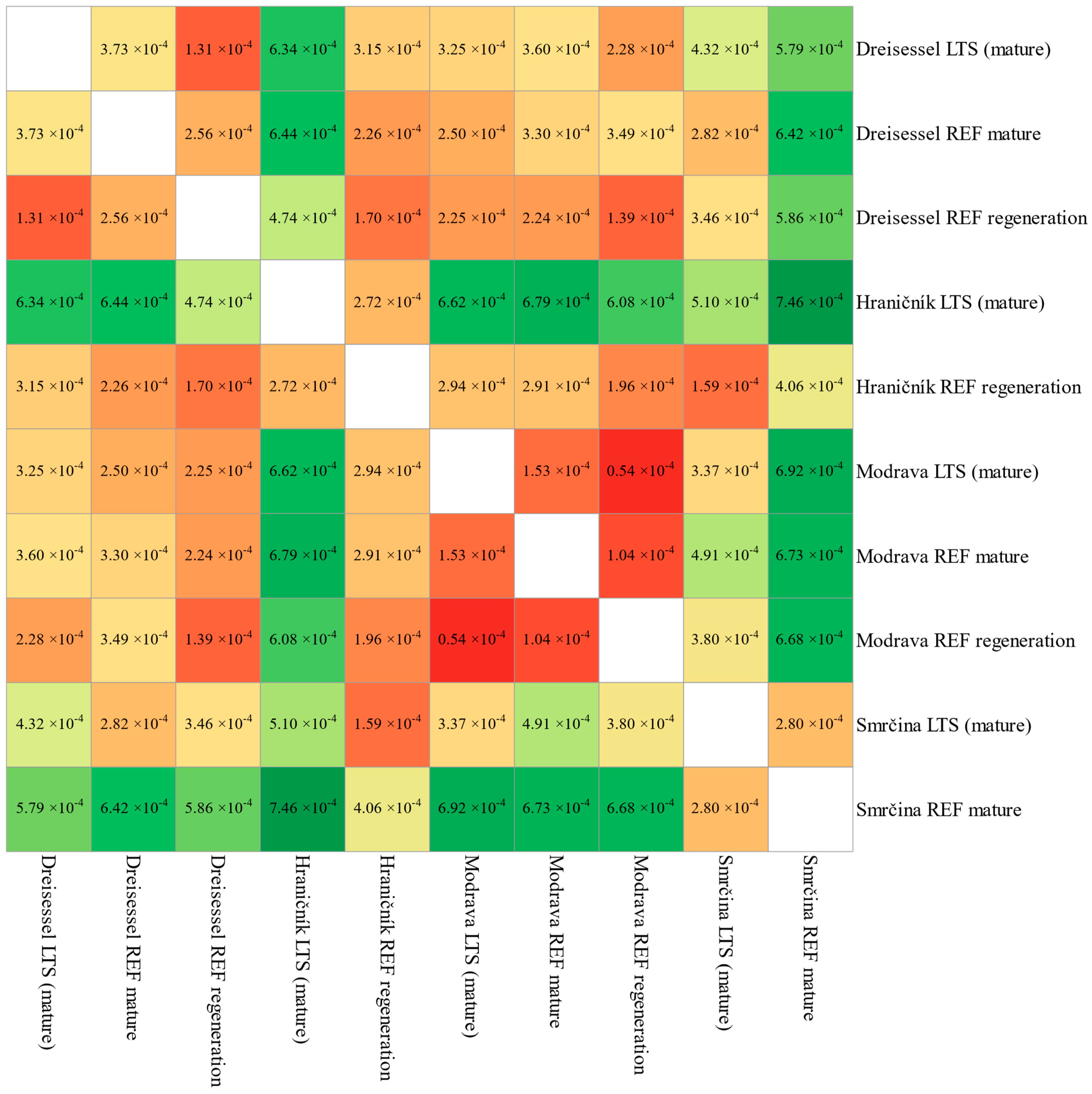 Forests 14 02074 g003