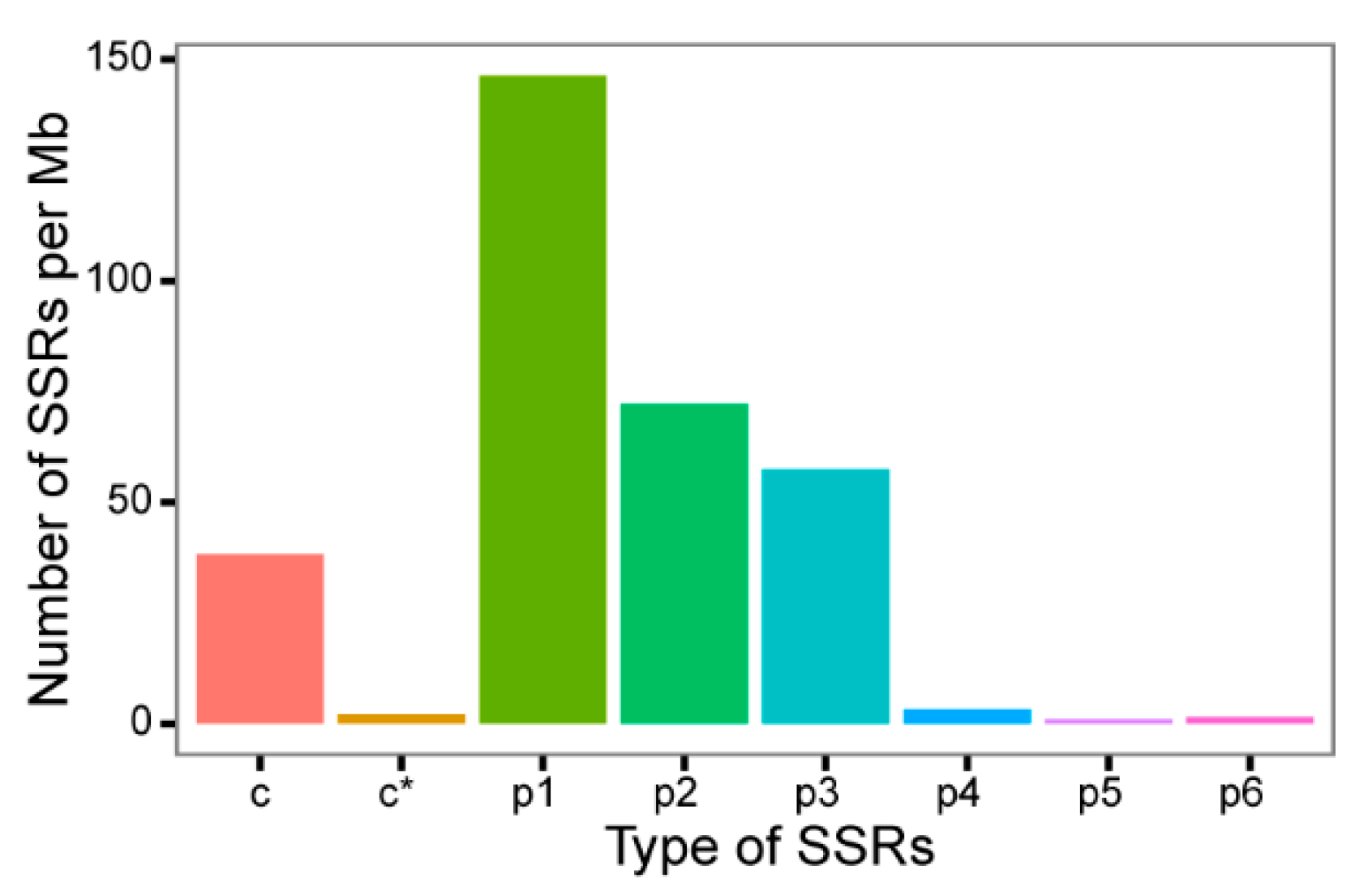 Forests 14 02075 g003