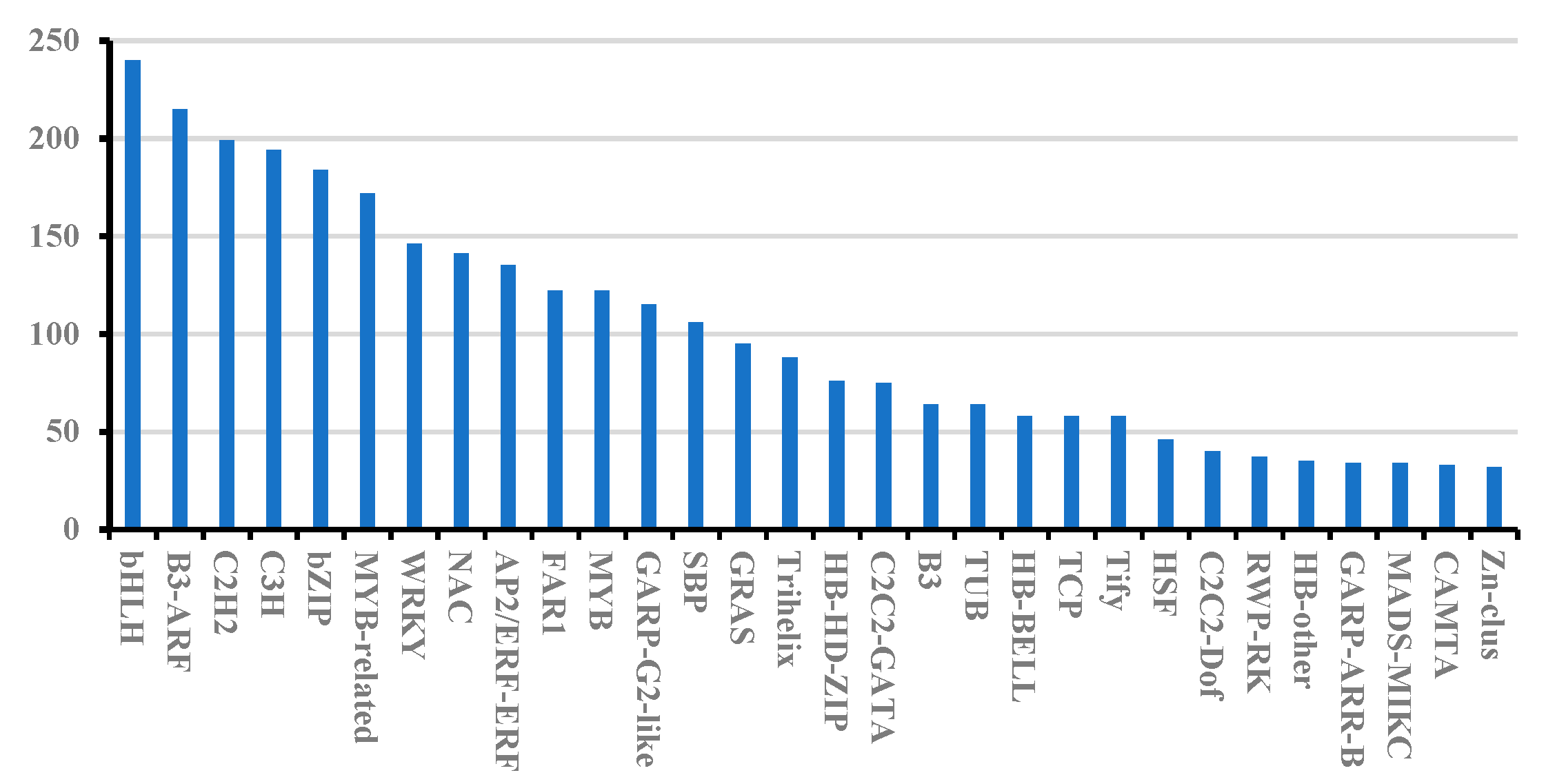Forests 14 02075 g005