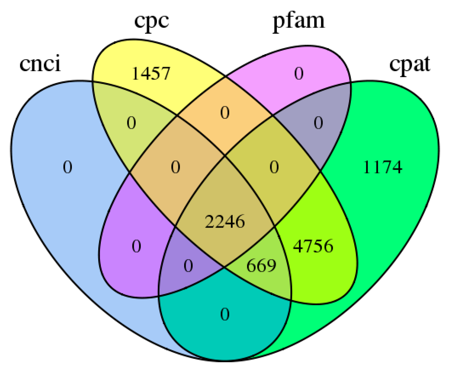 Forests 14 02075 g006