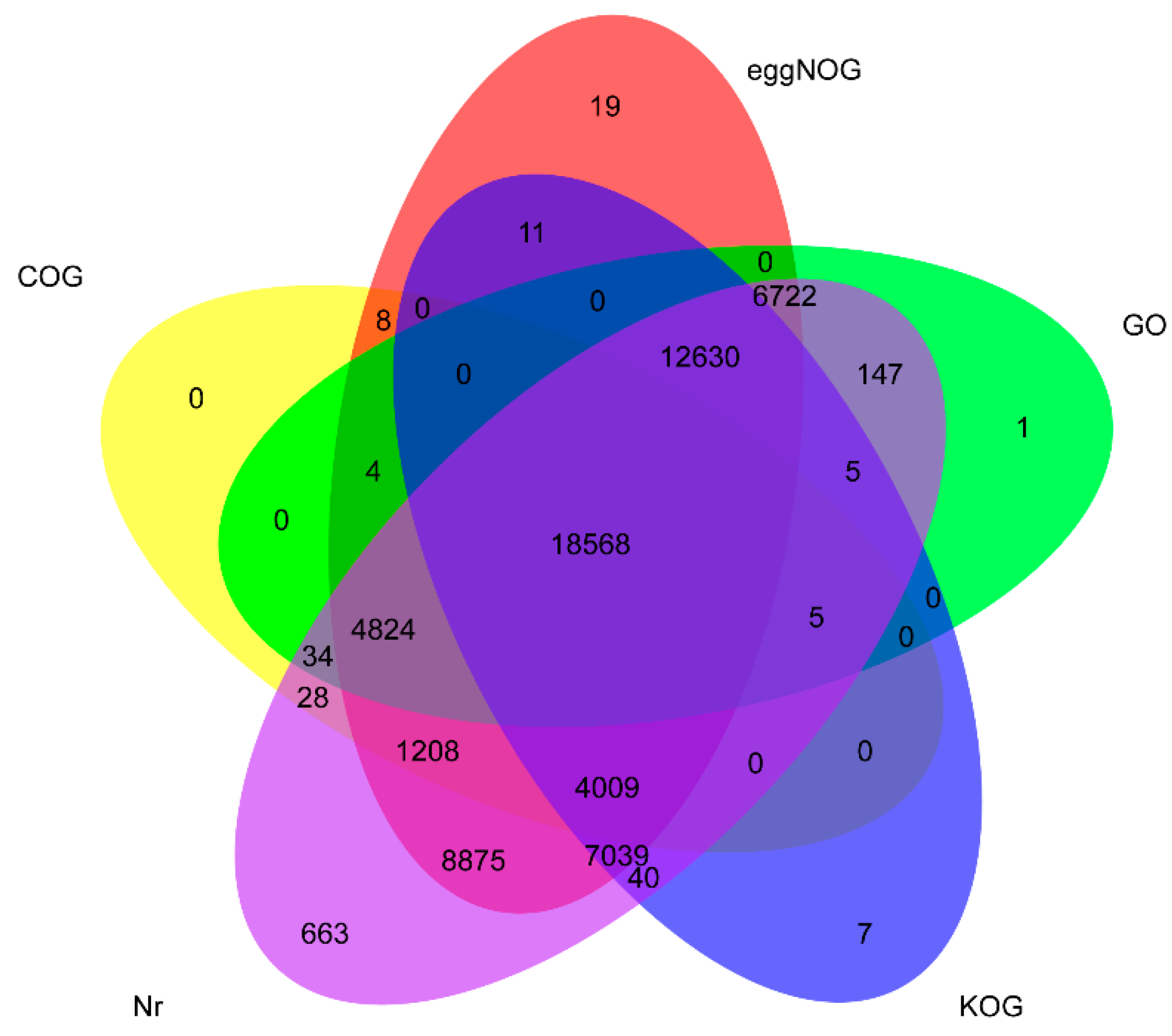Forests 14 02075 g007