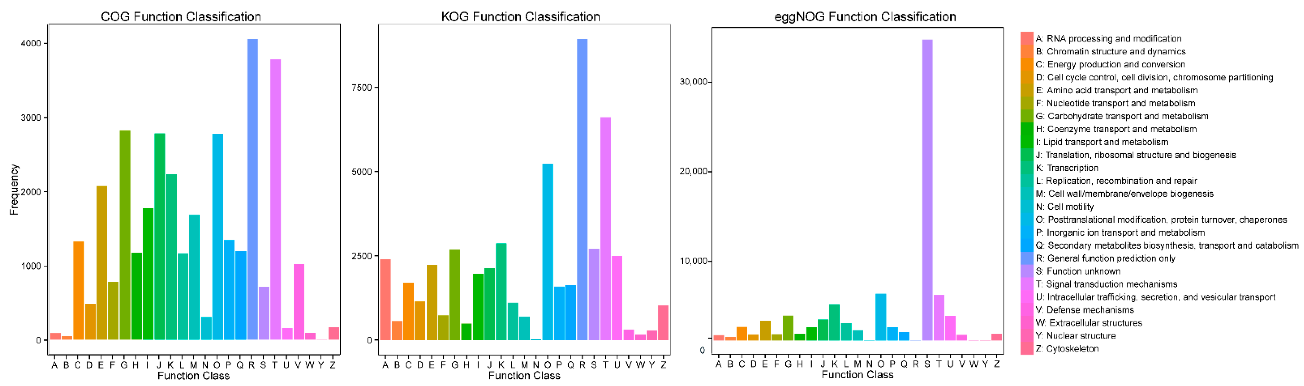 Forests 14 02075 g009