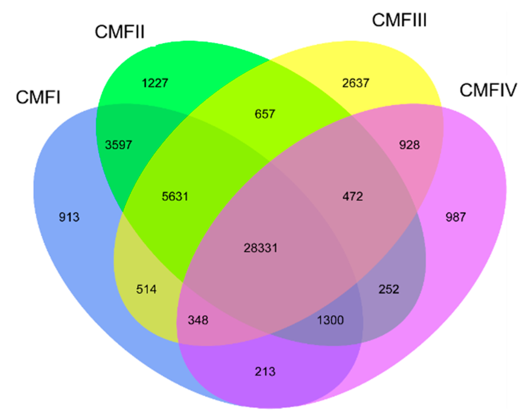 Forests 14 02075 g010