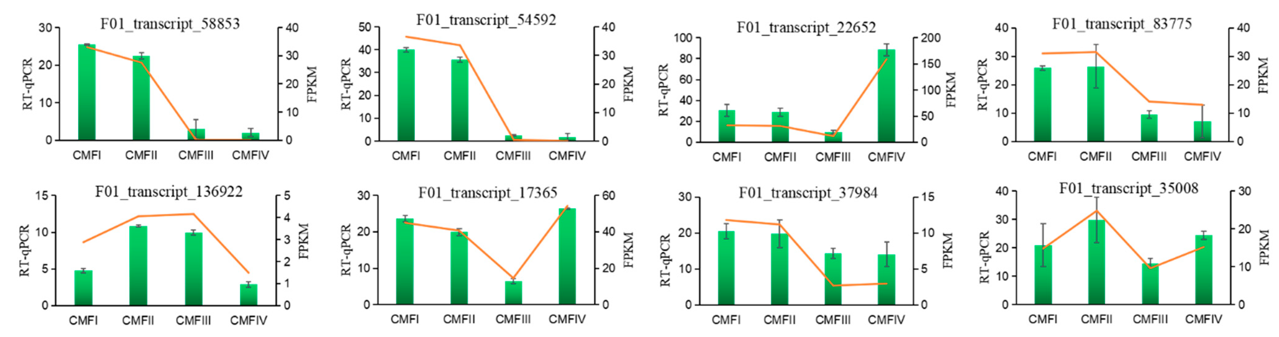 Forests 14 02075 g015