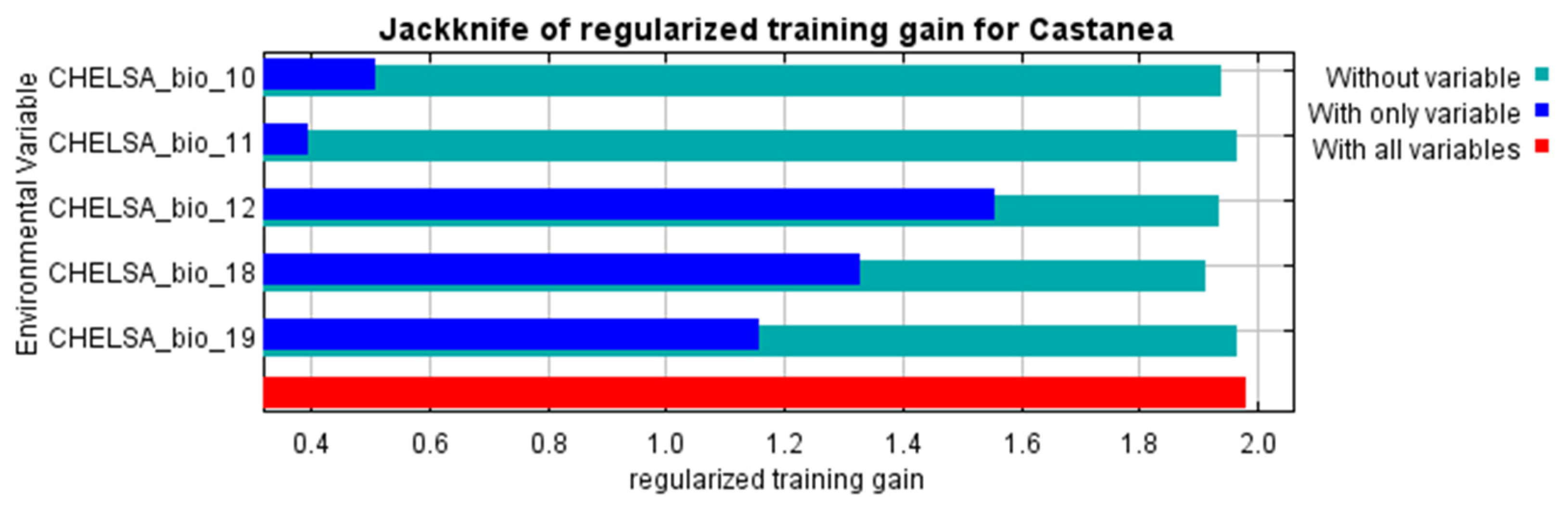 Forests 14 02076 g003