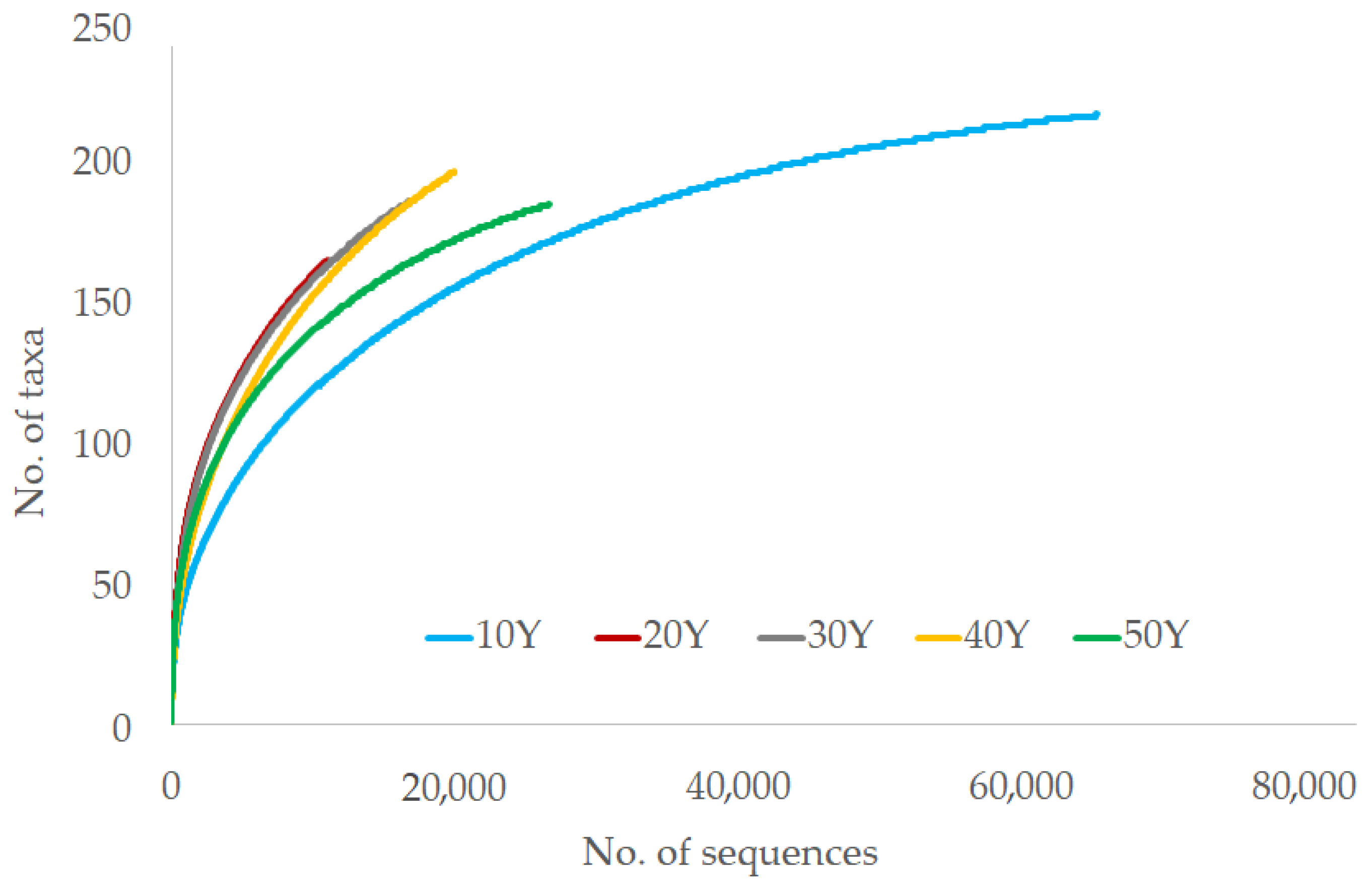 Forests 14 02077 g003 Forests 14 02077 g003