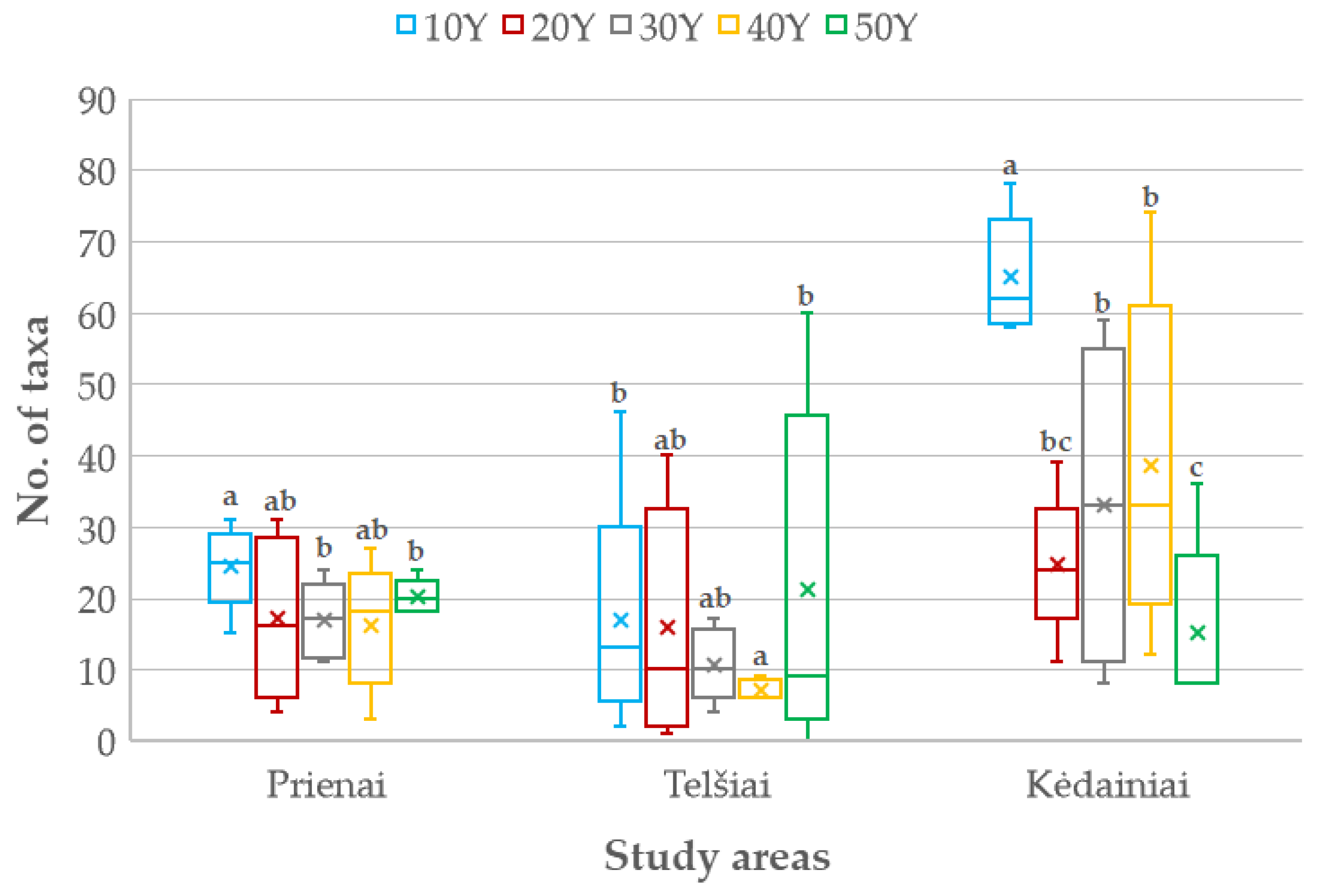 Forests 14 02077 g004 Forests 14 02077 g004
