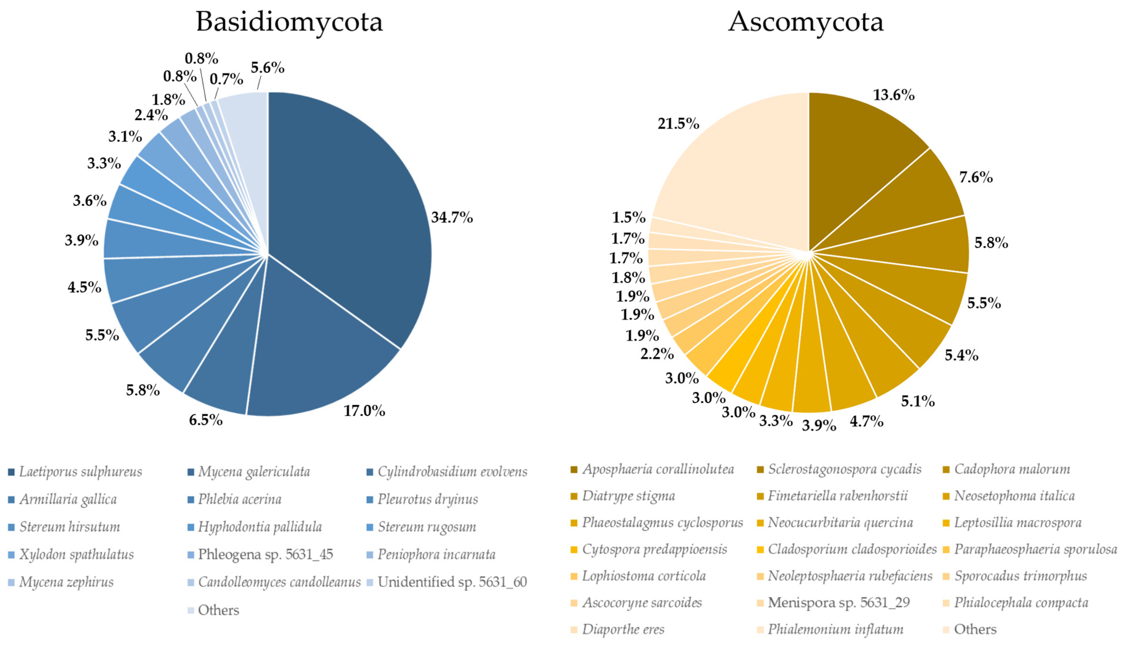Forests 14 02077 g005 Forests 14 02077 g005