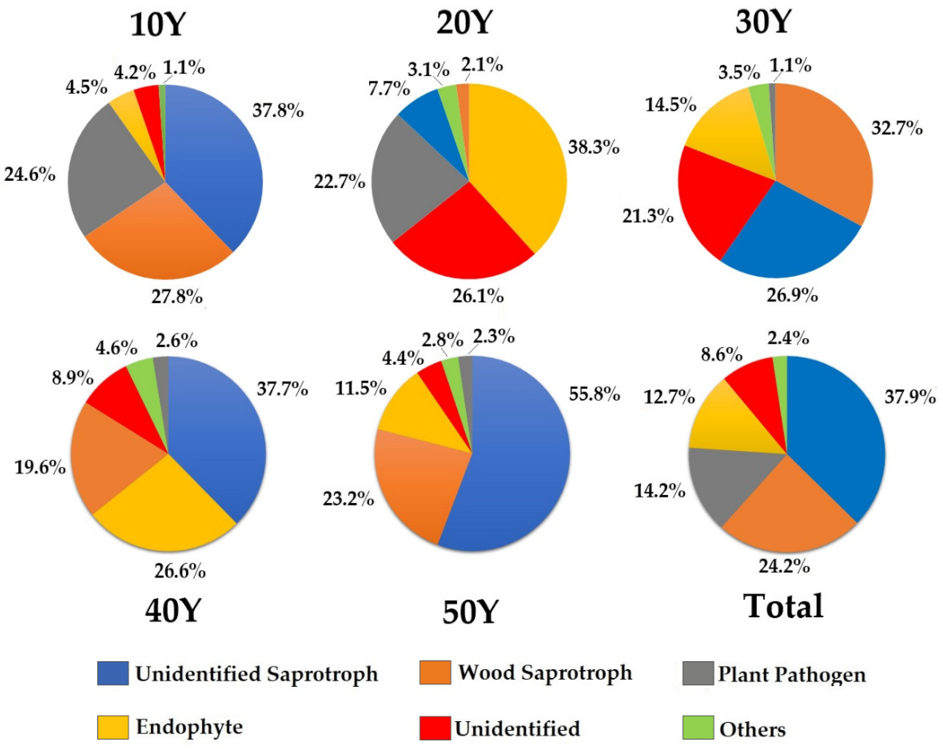 Forests 14 02077 g007 Forests 14 02077 g007