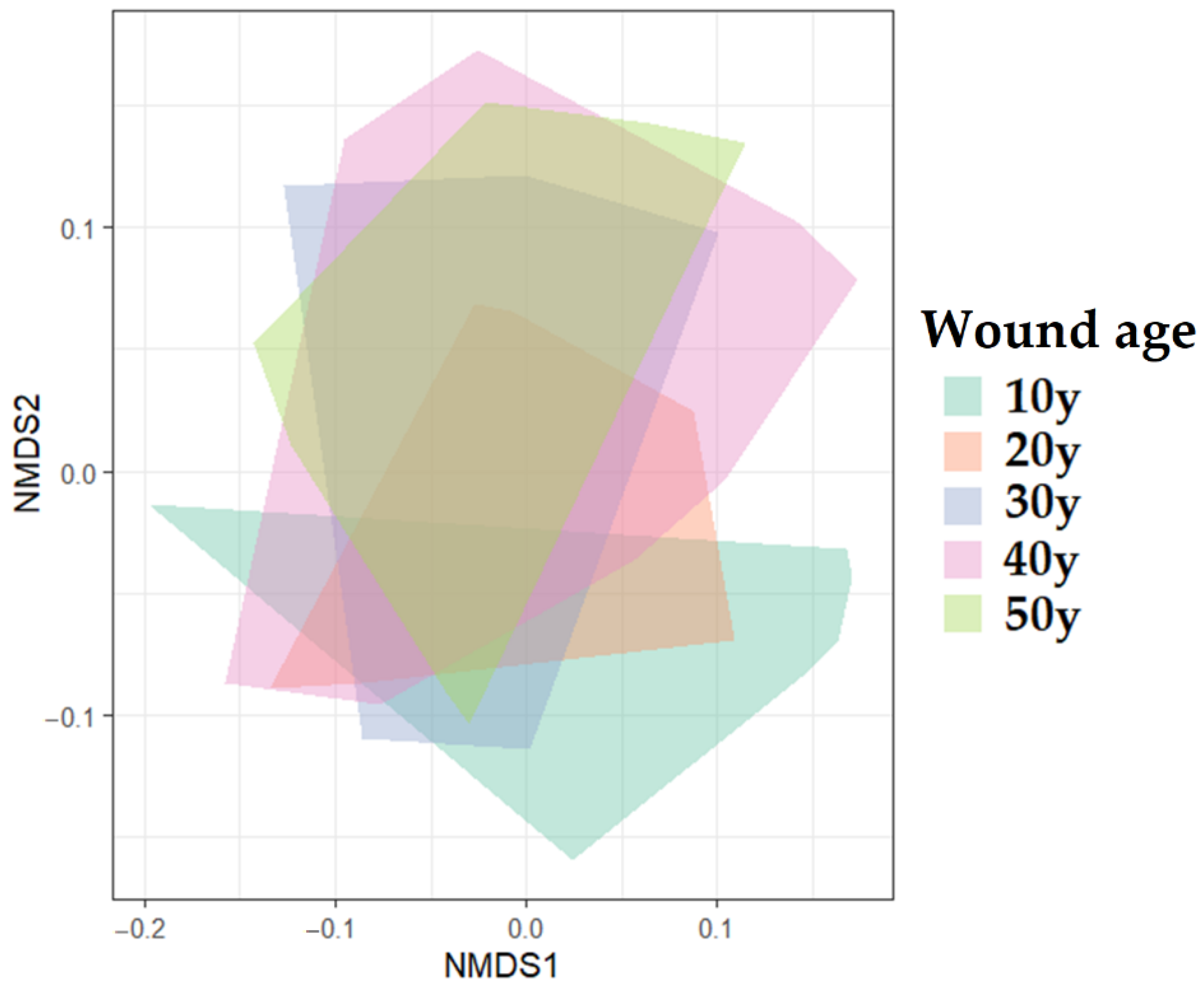 Forests 14 02077 g008 Forests 14 02077 g008