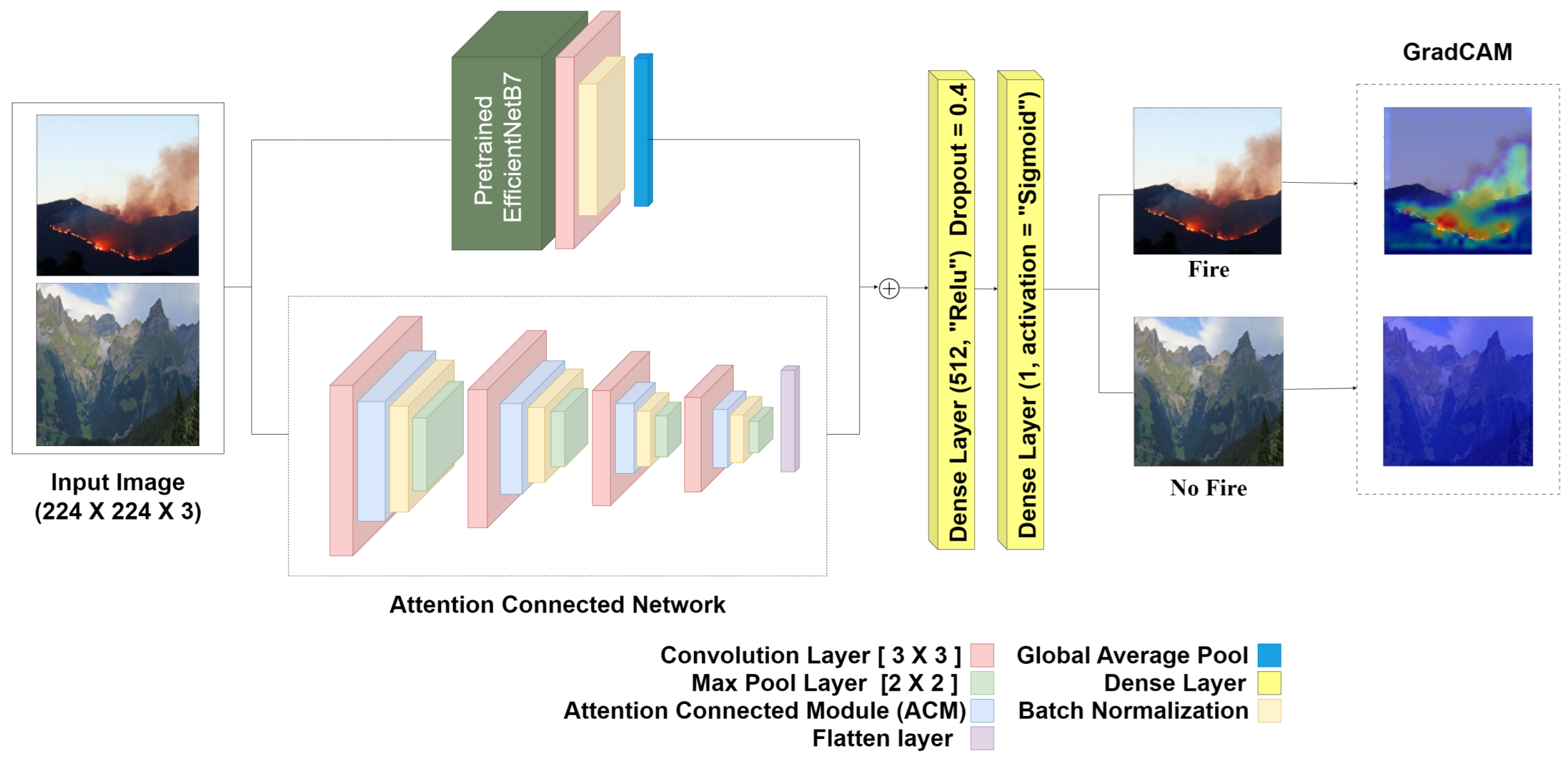 Forests 14 02080 g001