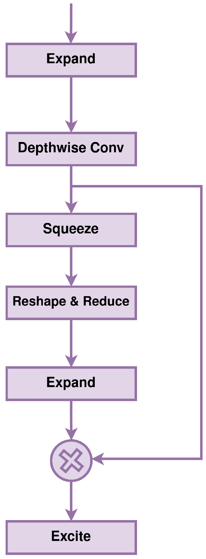 Forests 14 02080 g002