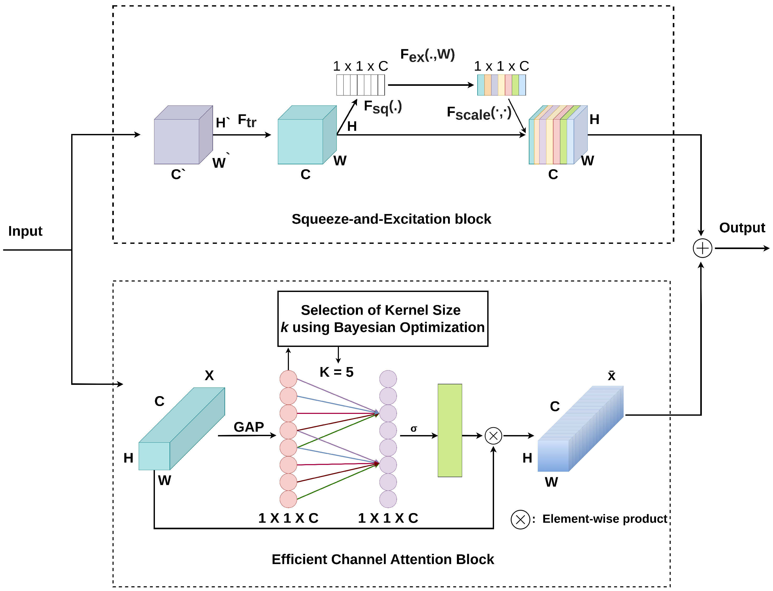 Forests 14 02080 g003
