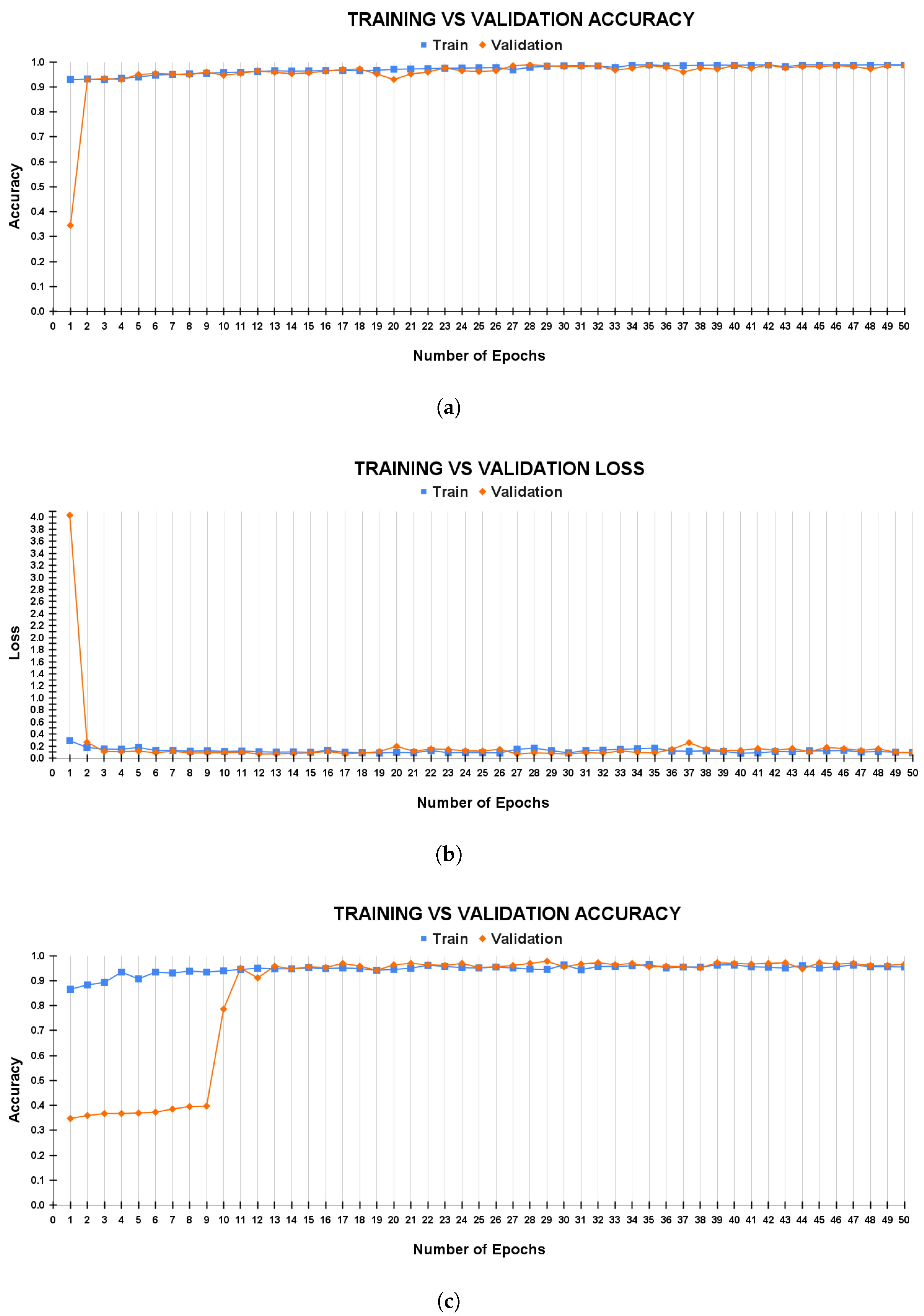 Forests 14 02080 g004a