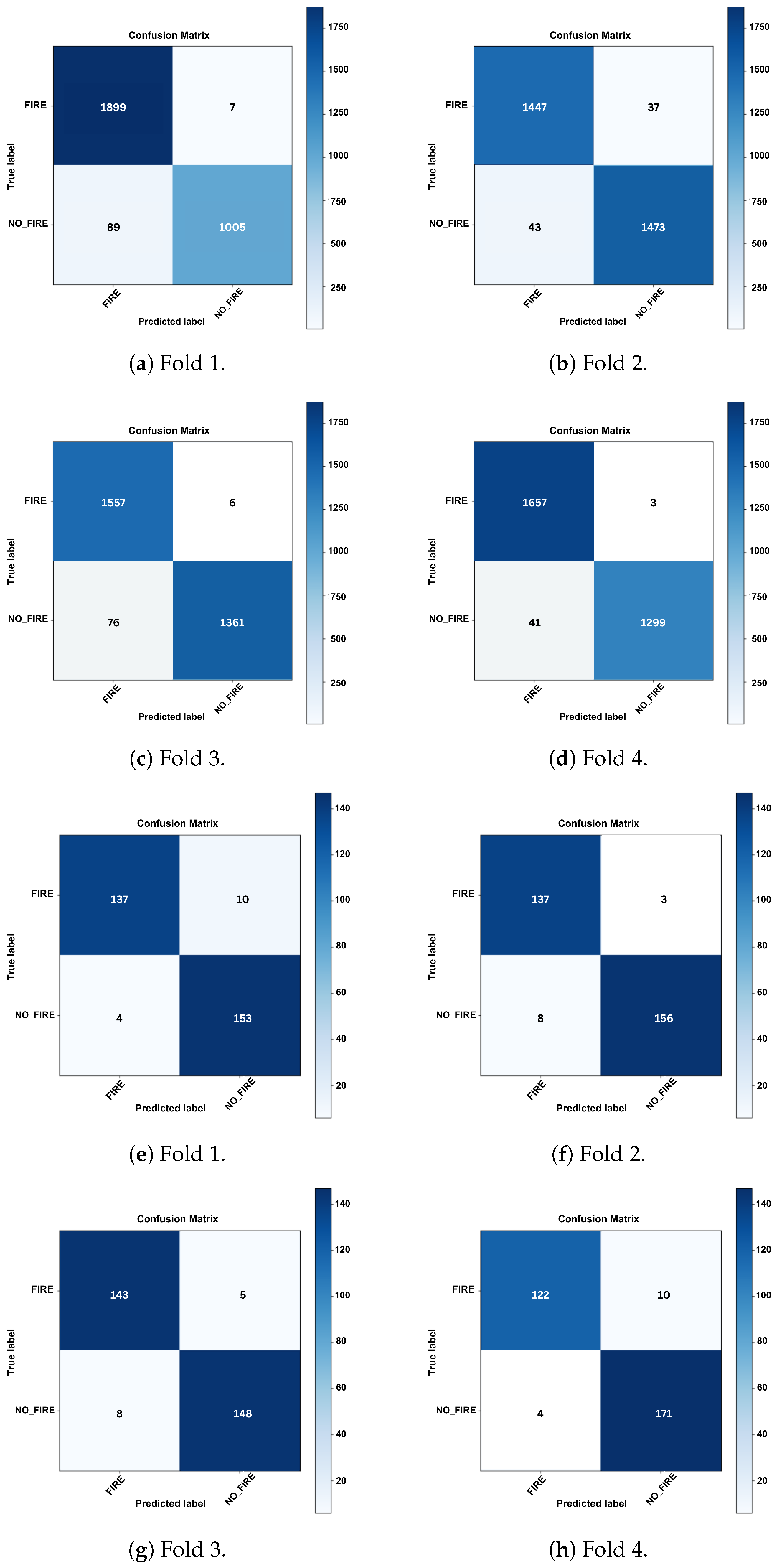 Forests 14 02080 g005