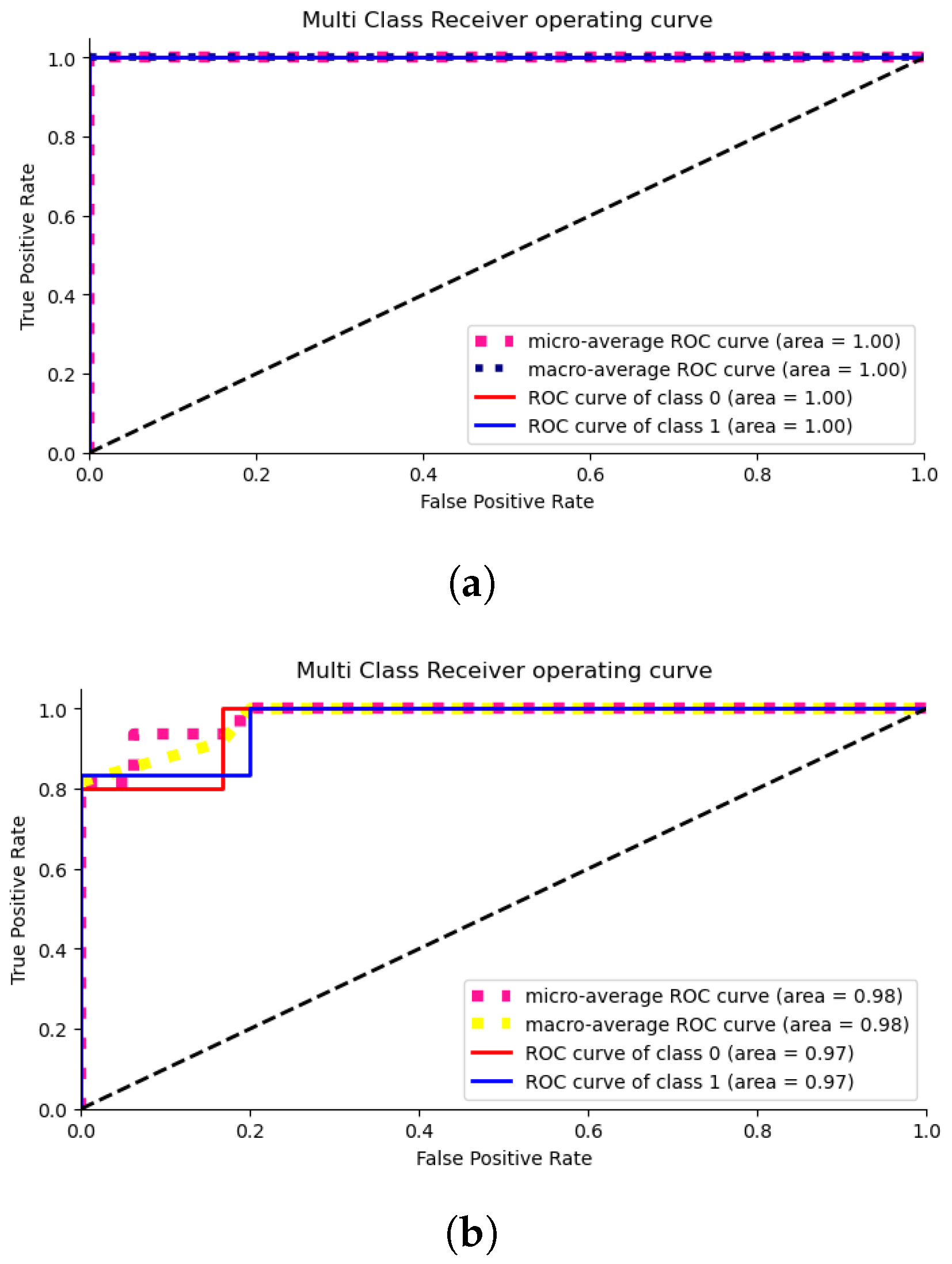 Forests 14 02080 g006