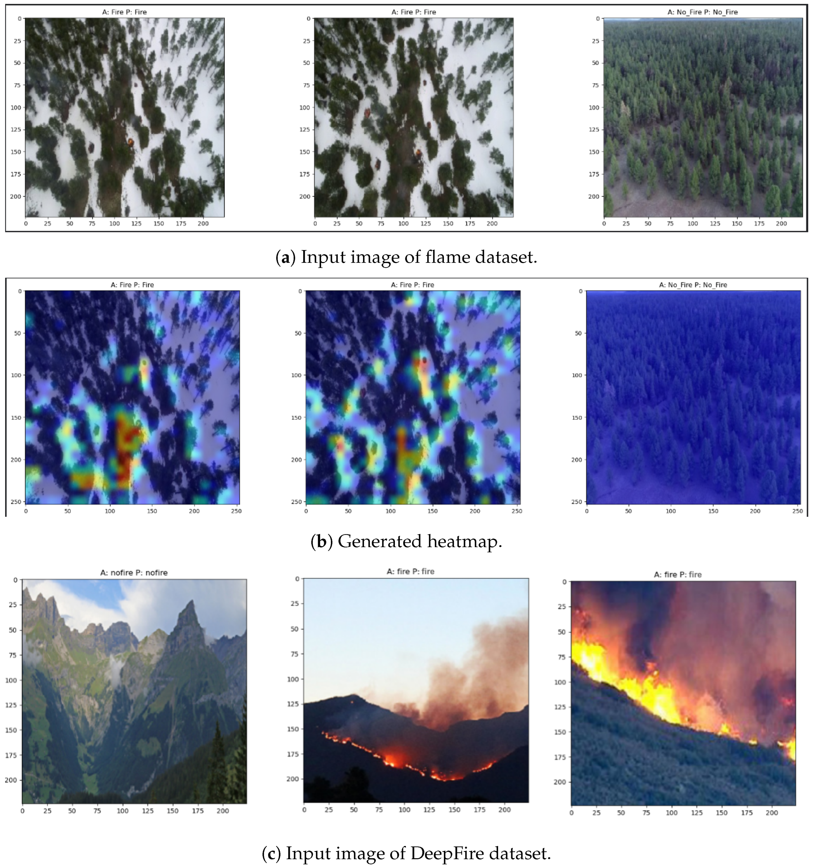 Forests 14 02080 g007a