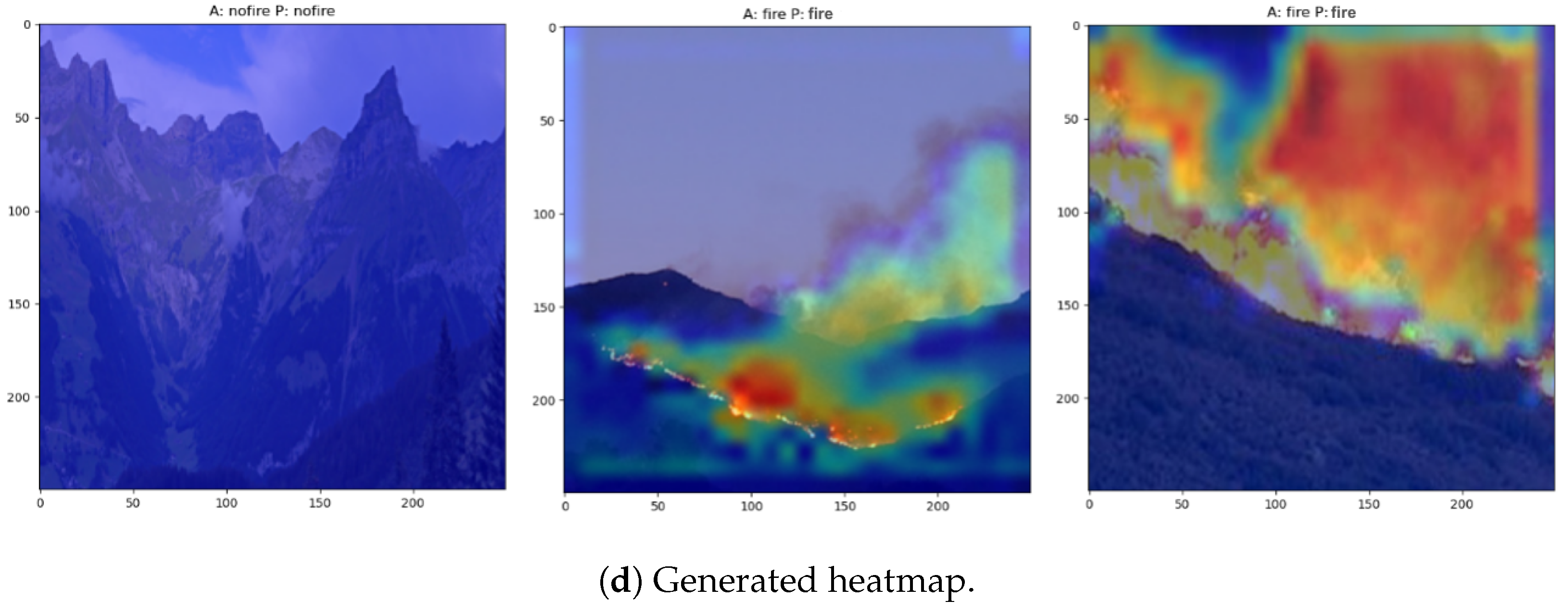 Forests 14 02080 g007b