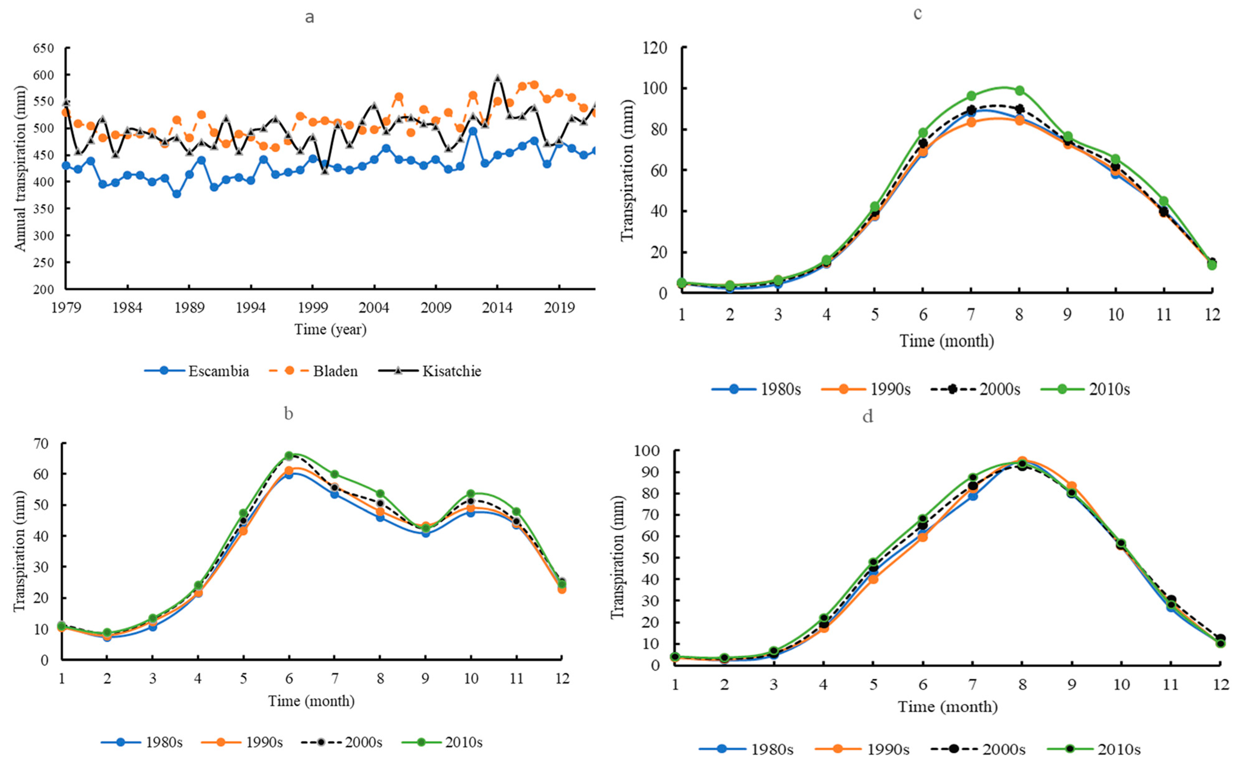 Forests 14 02081 g004