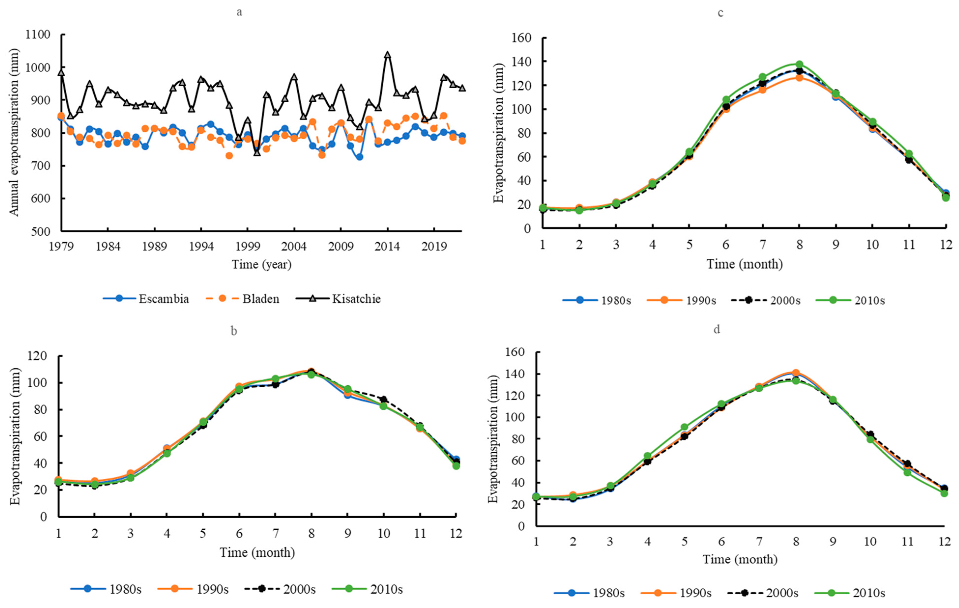 Forests 14 02081 g005